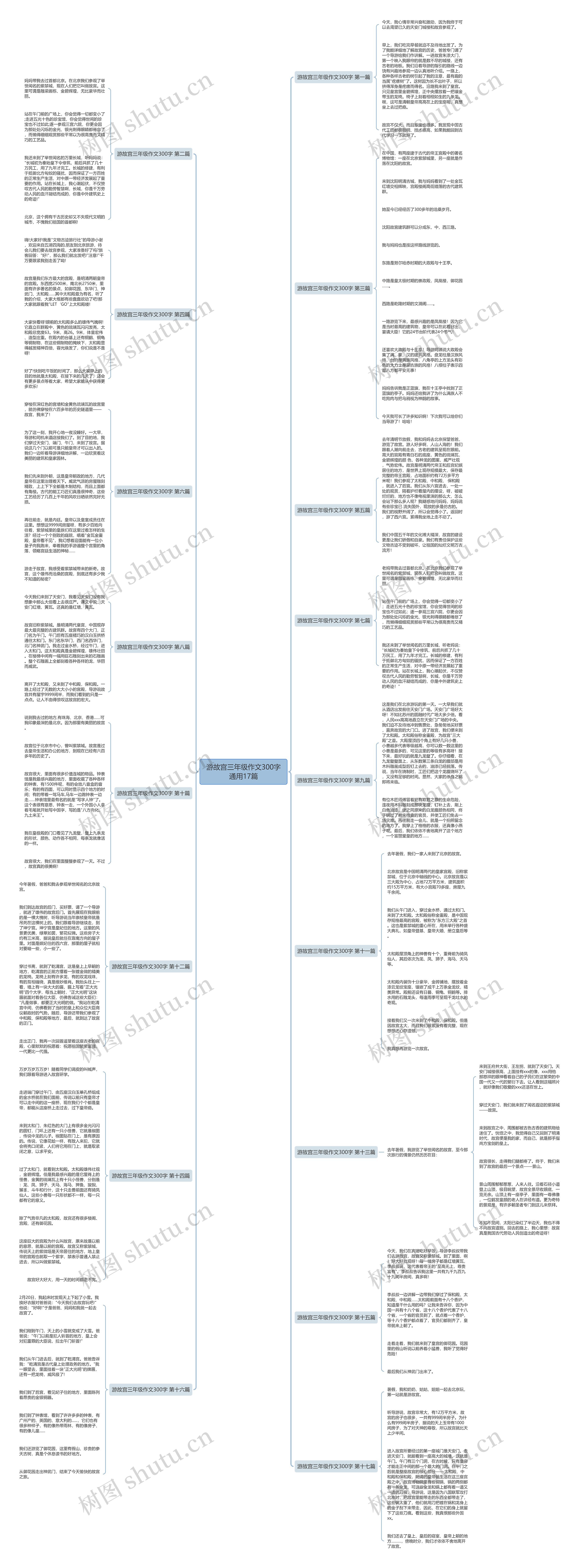 游故宫三年级作文300字通用17篇 游故宫三年级作文300字通用17篇