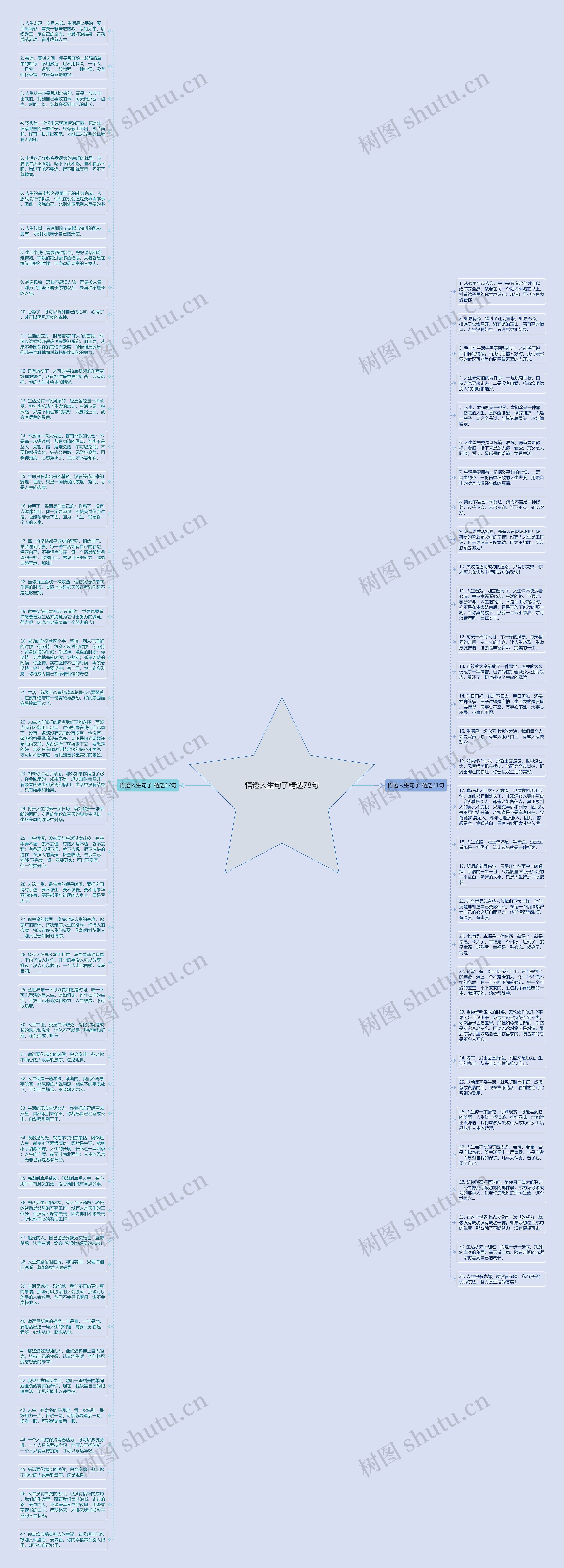 悟透人生句子精选78句思维导图