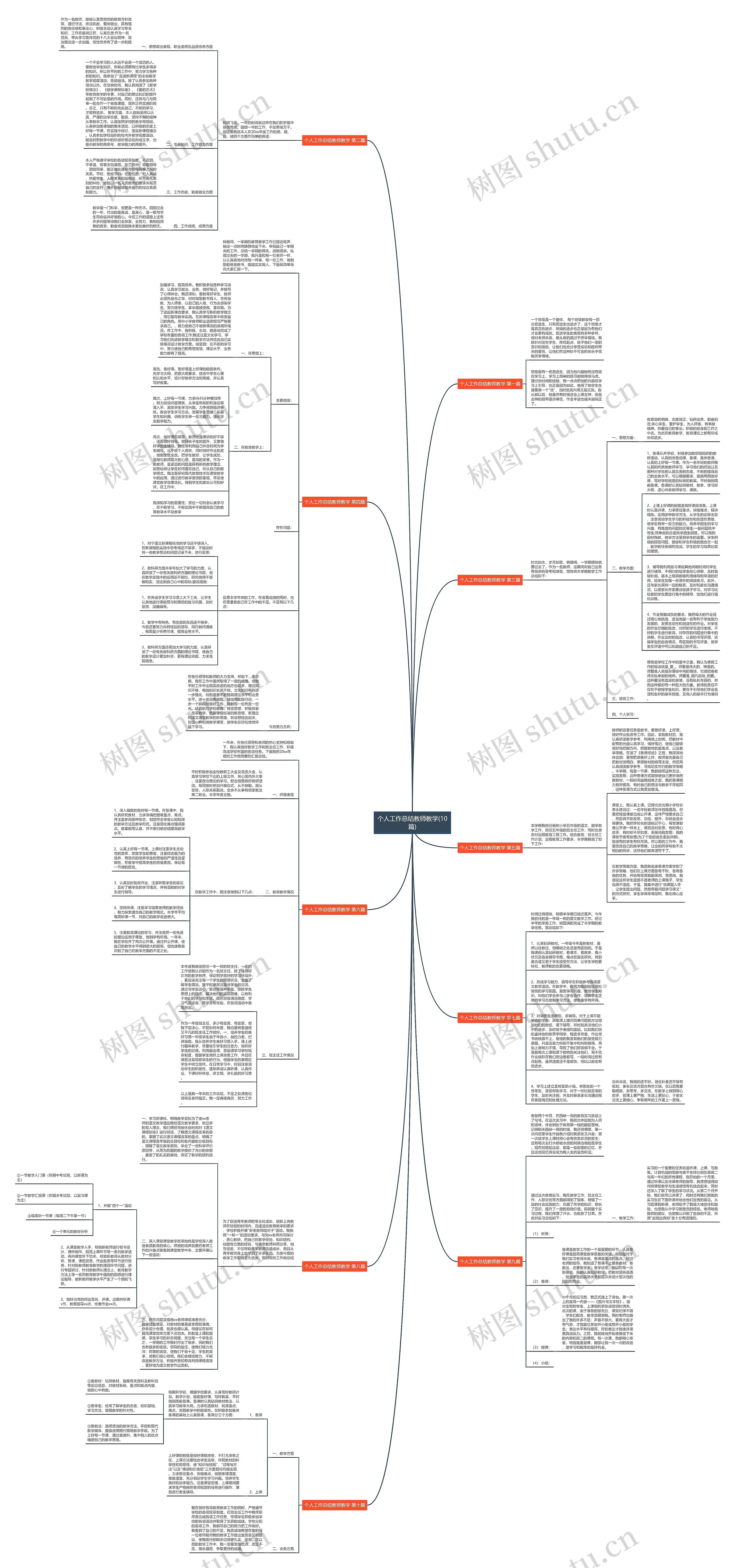 个人工作总结教师教学(10篇)思维导图