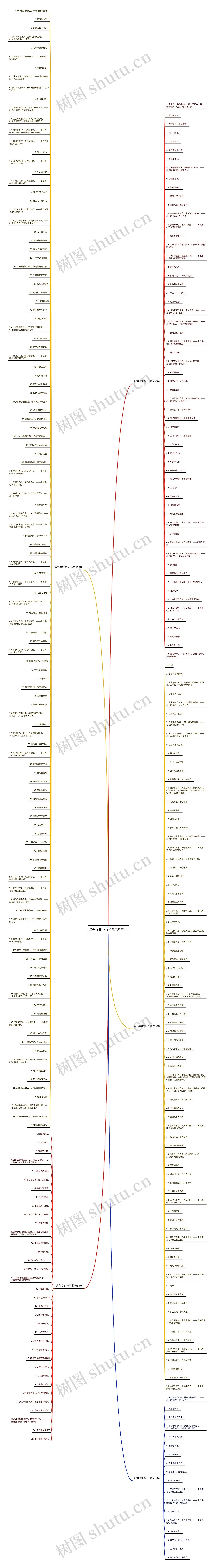 含有字的句子(精选310句)思维导图