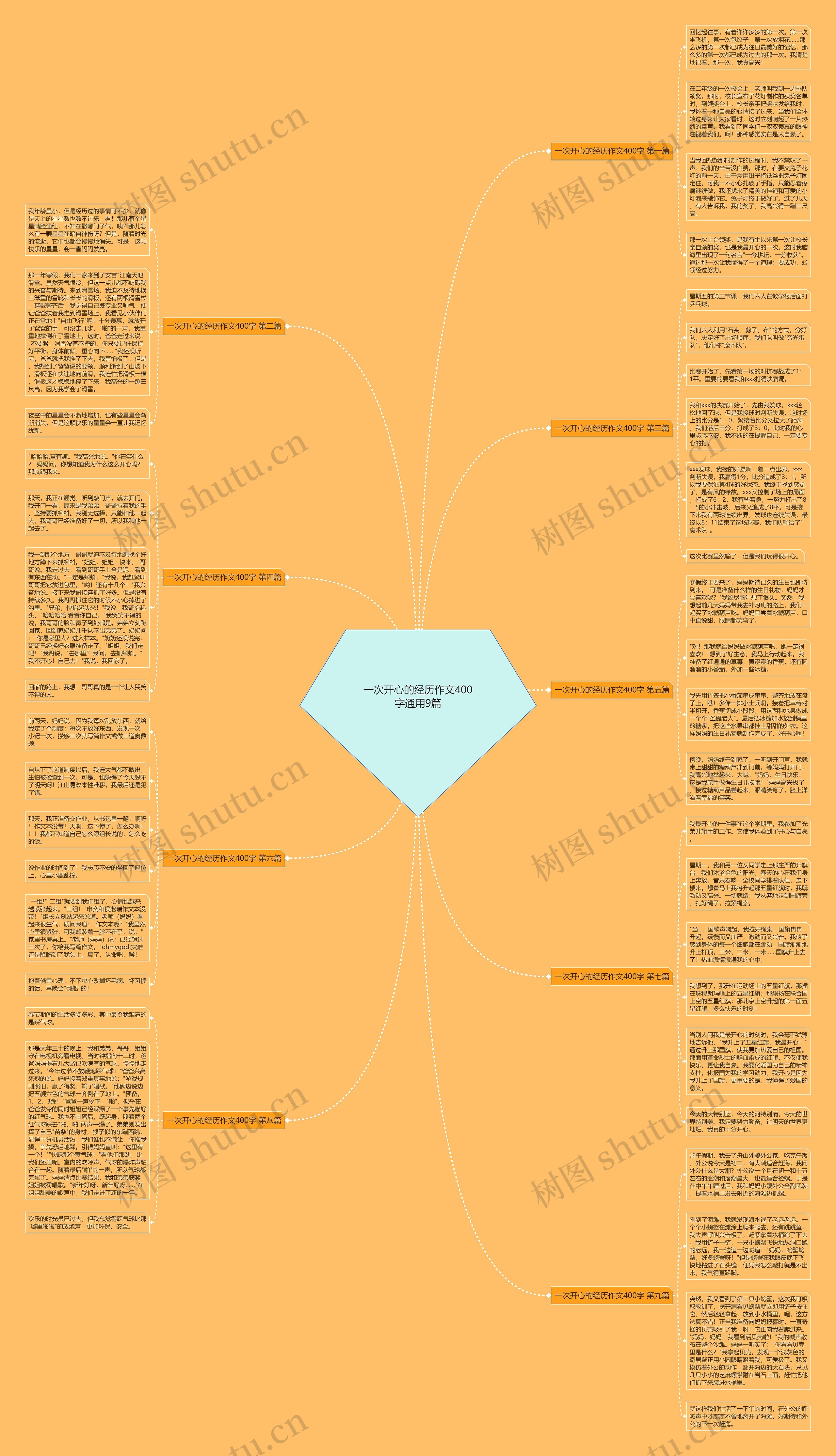 一次开心的经历作文400字通用9篇思维导图
