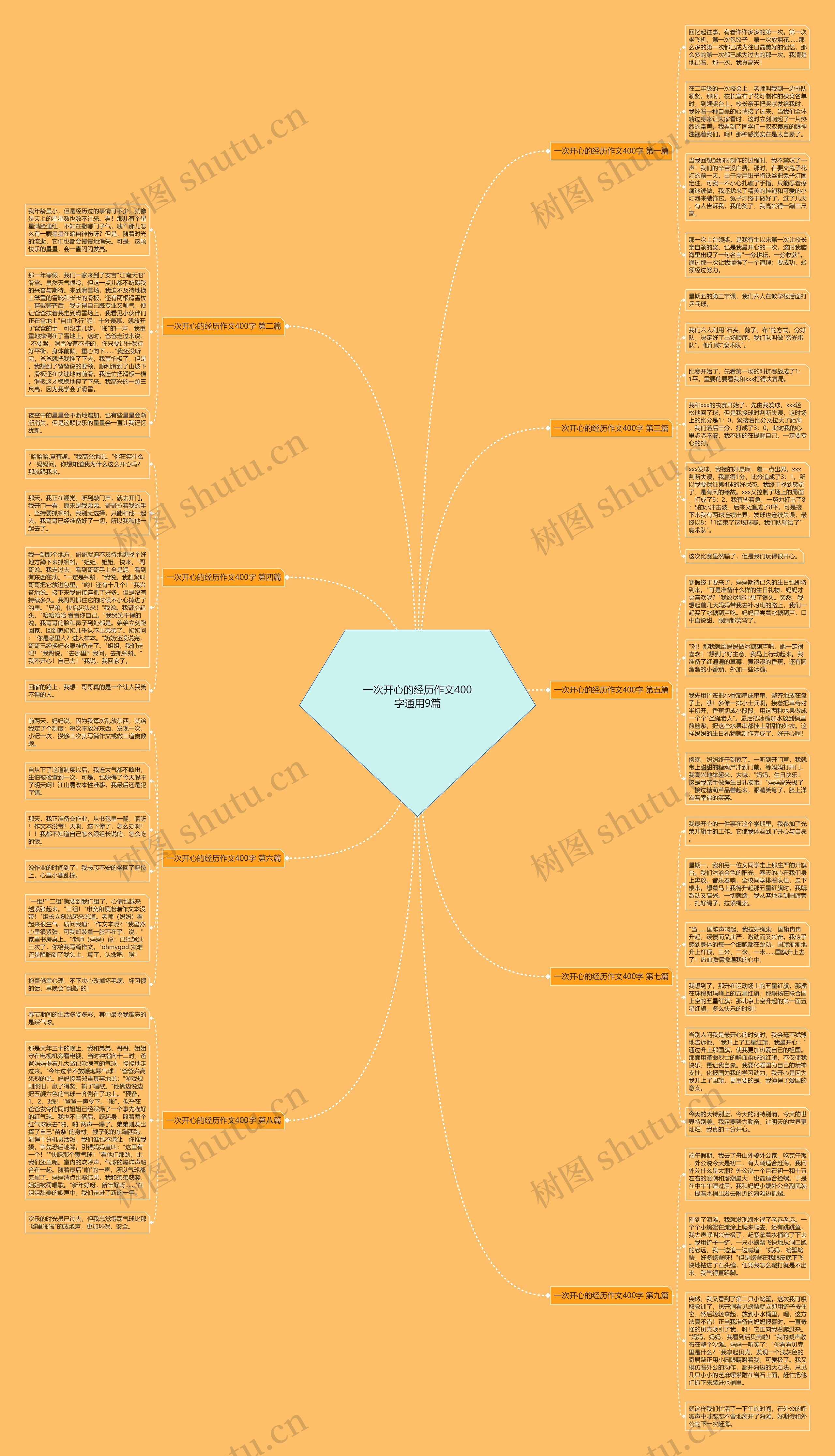 一次开心的经历作文400字通用9篇 一次开心的经历作文400字通用9篇