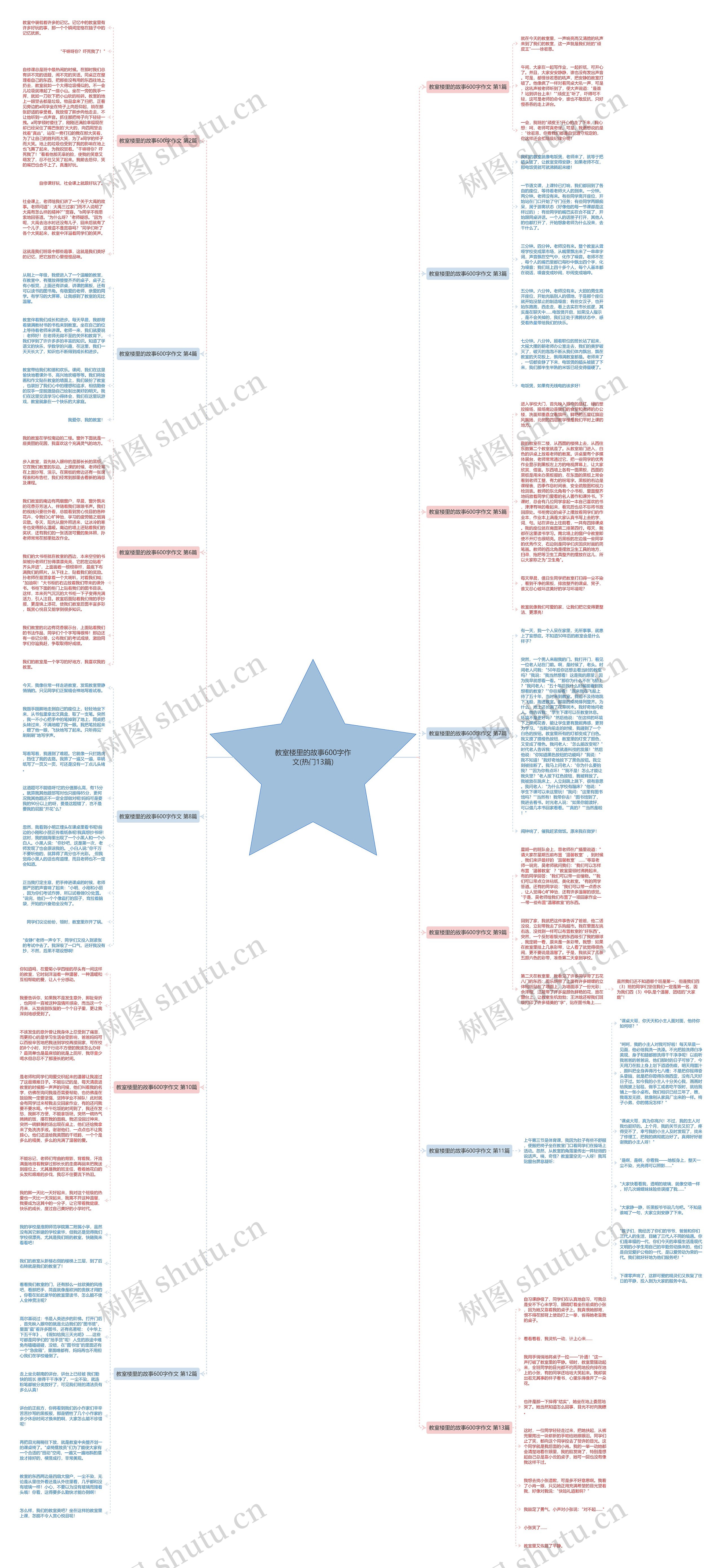 教室楼里的故事600字作文(热门13篇)思维导图