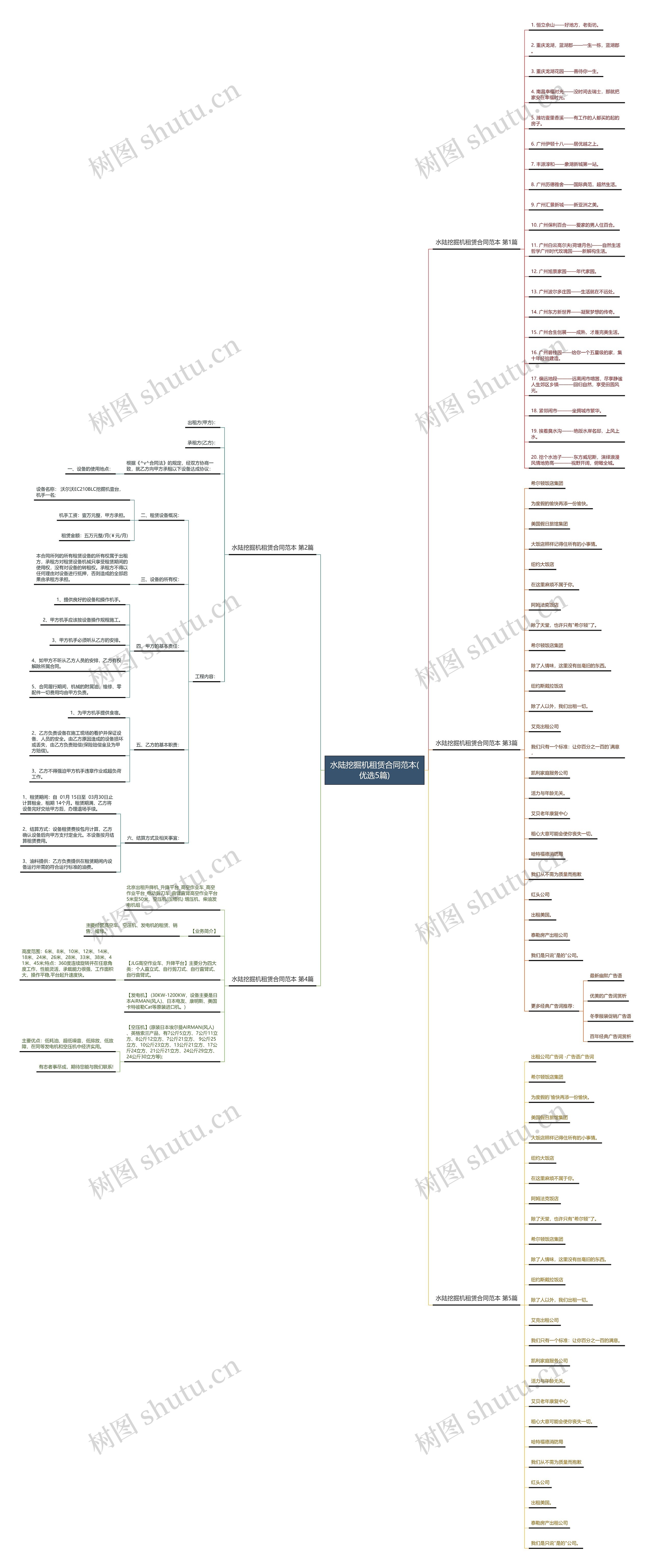 水陆挖掘机租赁合同范本(优选5篇)思维导图