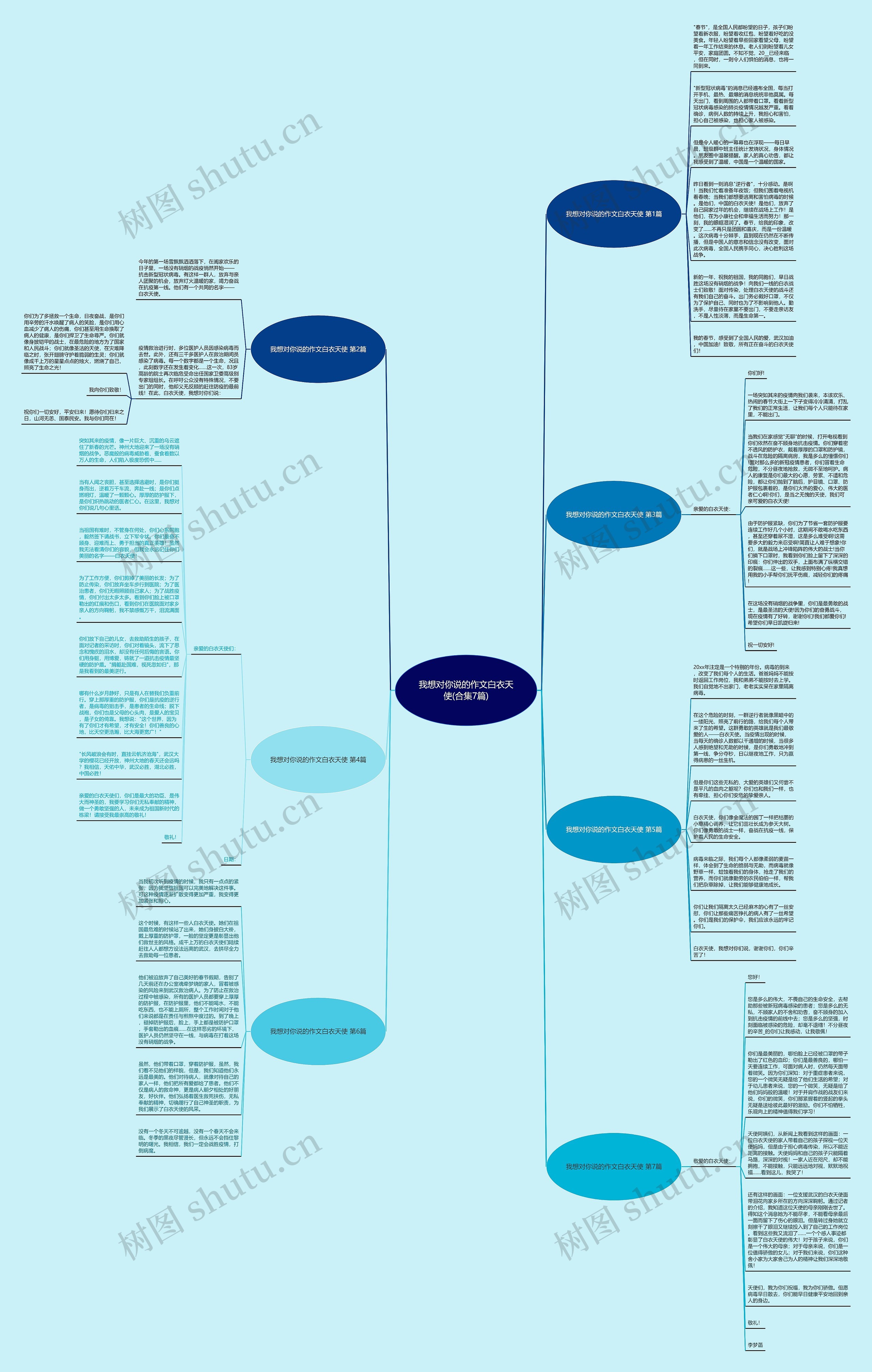 我想对你说的作文白衣天使(合集7篇)思维导图高清图 我想对你说的作文白衣天使(合集7篇)思维导图