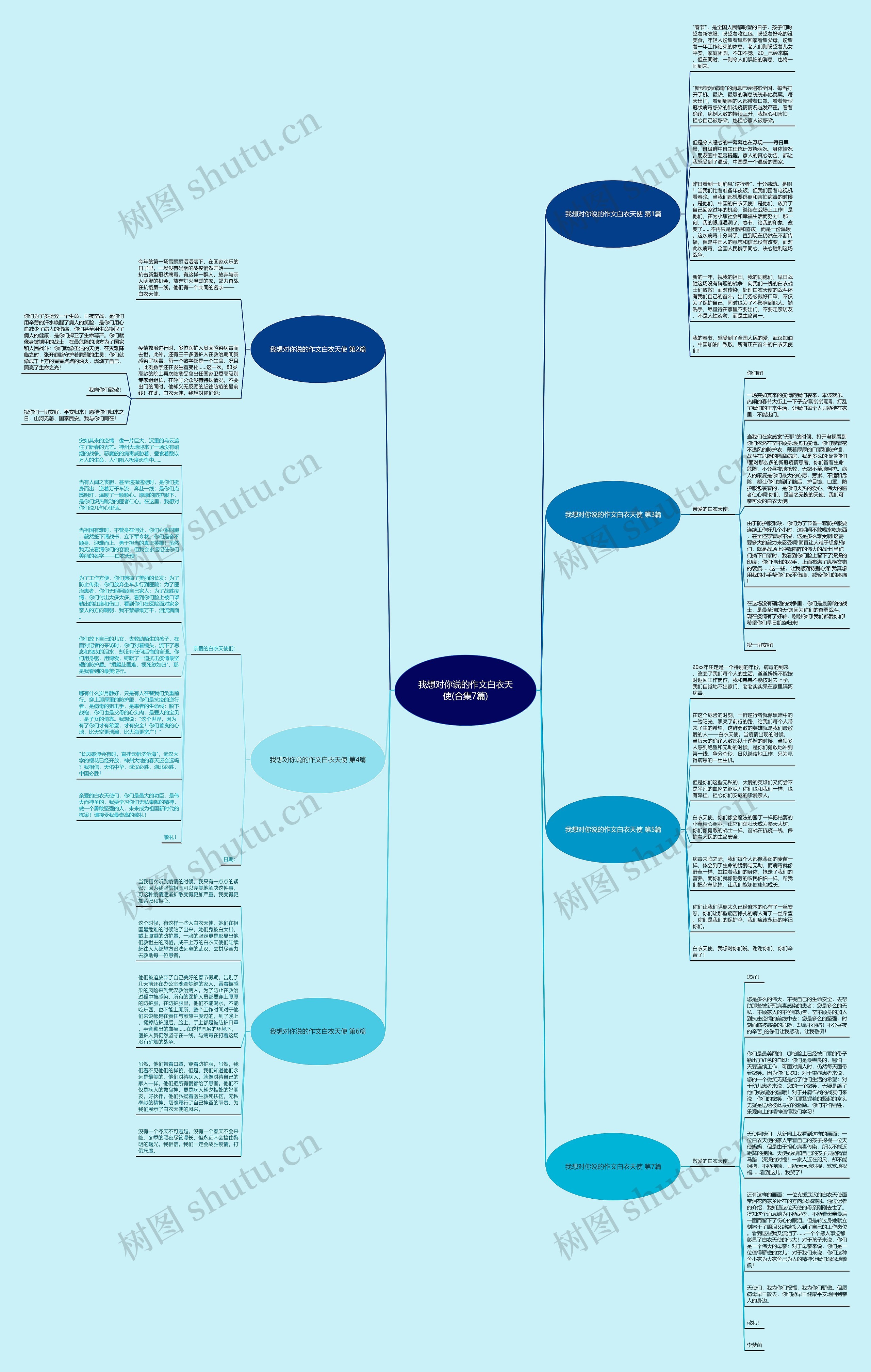 我想对你说的作文白衣天使(合集7篇)思维导图