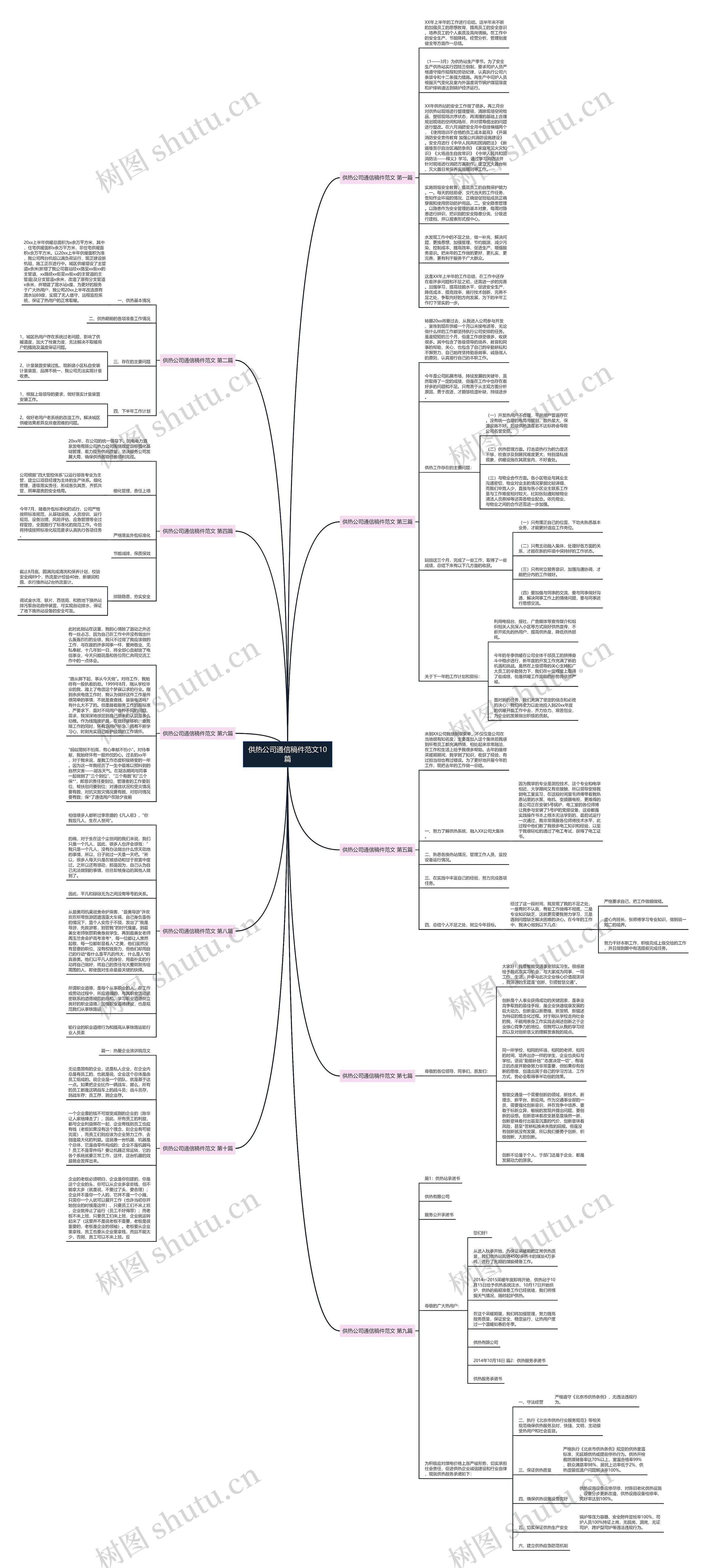 供热公司通信稿件范文10篇思维导图