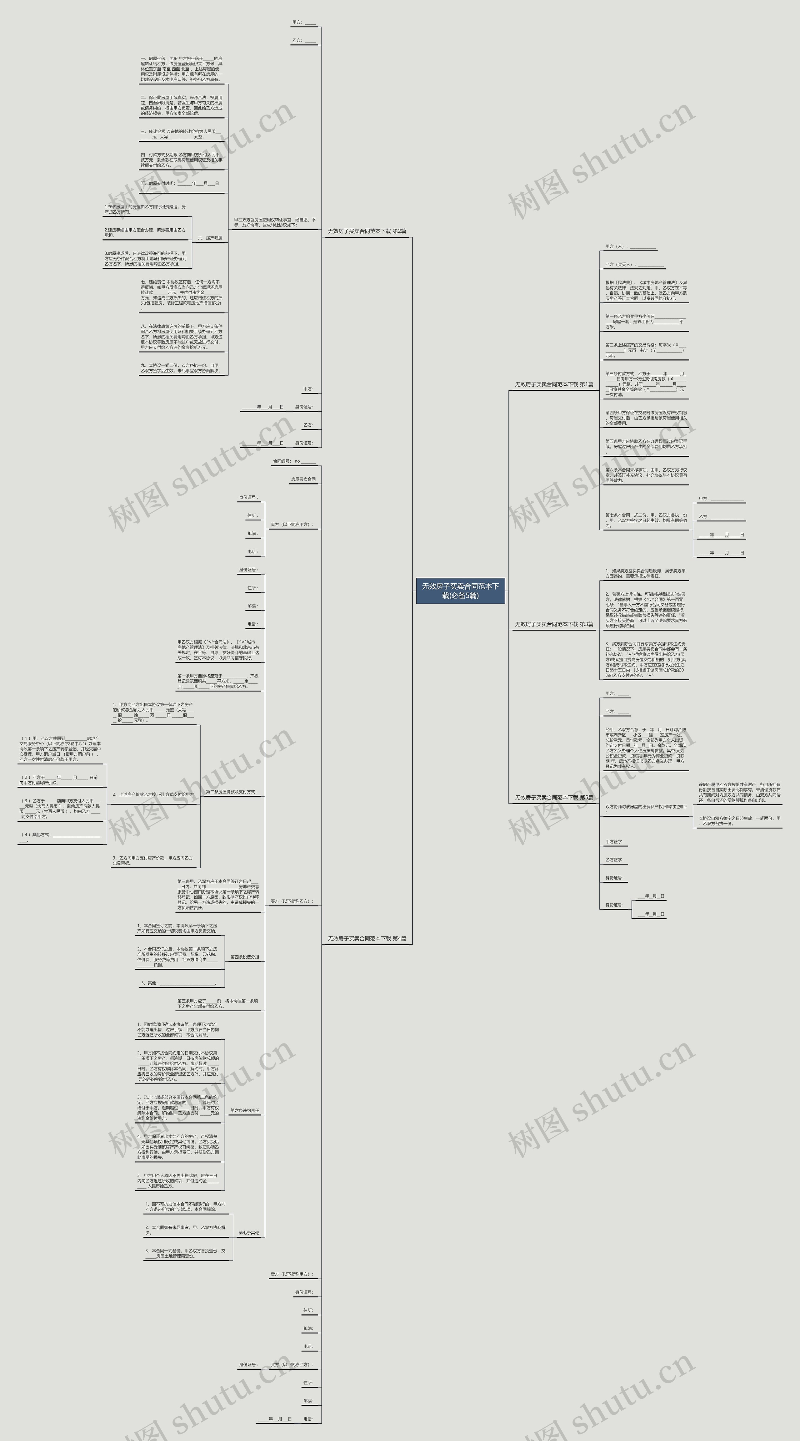 无效房子买卖合同范本下载(必备5篇)思维导图