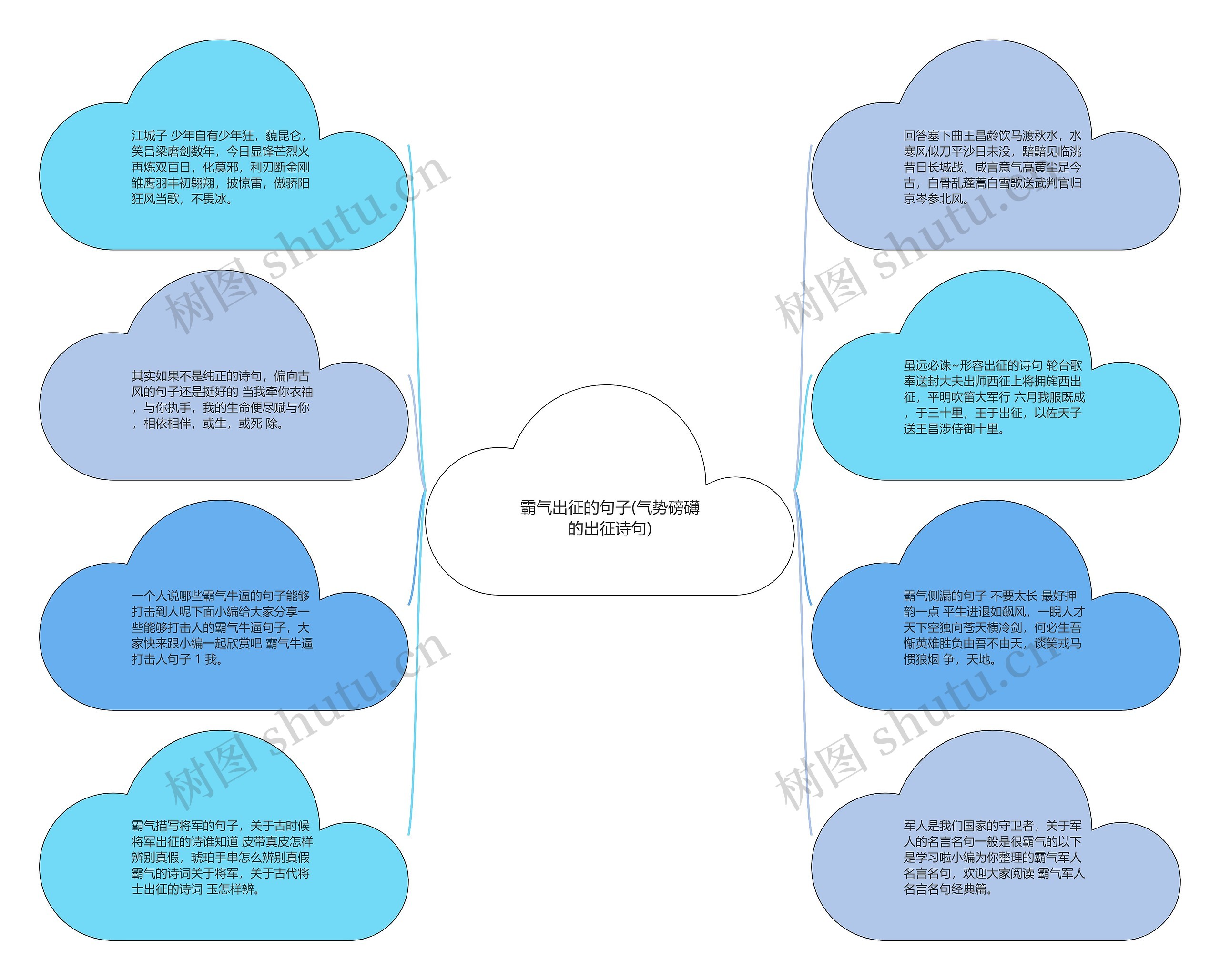 霸气出征的句子(气势磅礴的出征诗句)思维导图