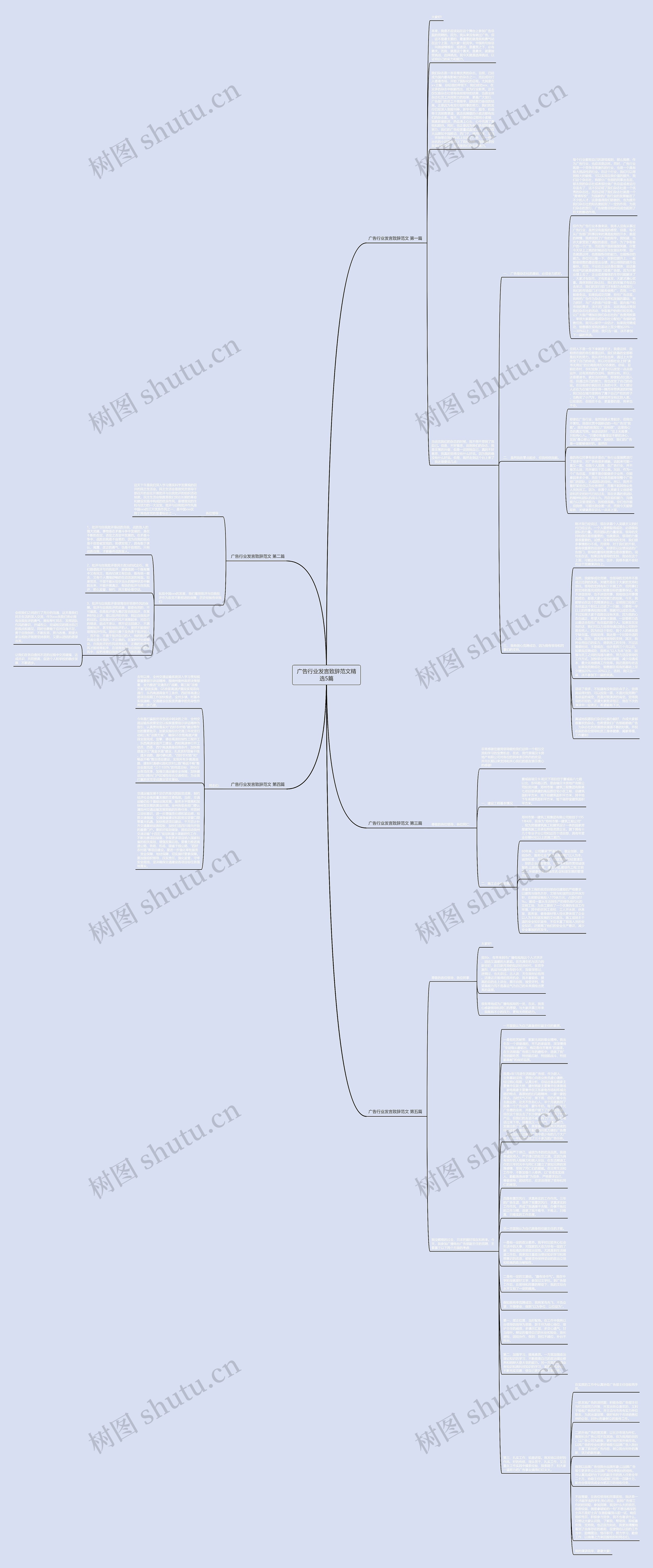 广告行业发言致辞范文精选5篇思维导图