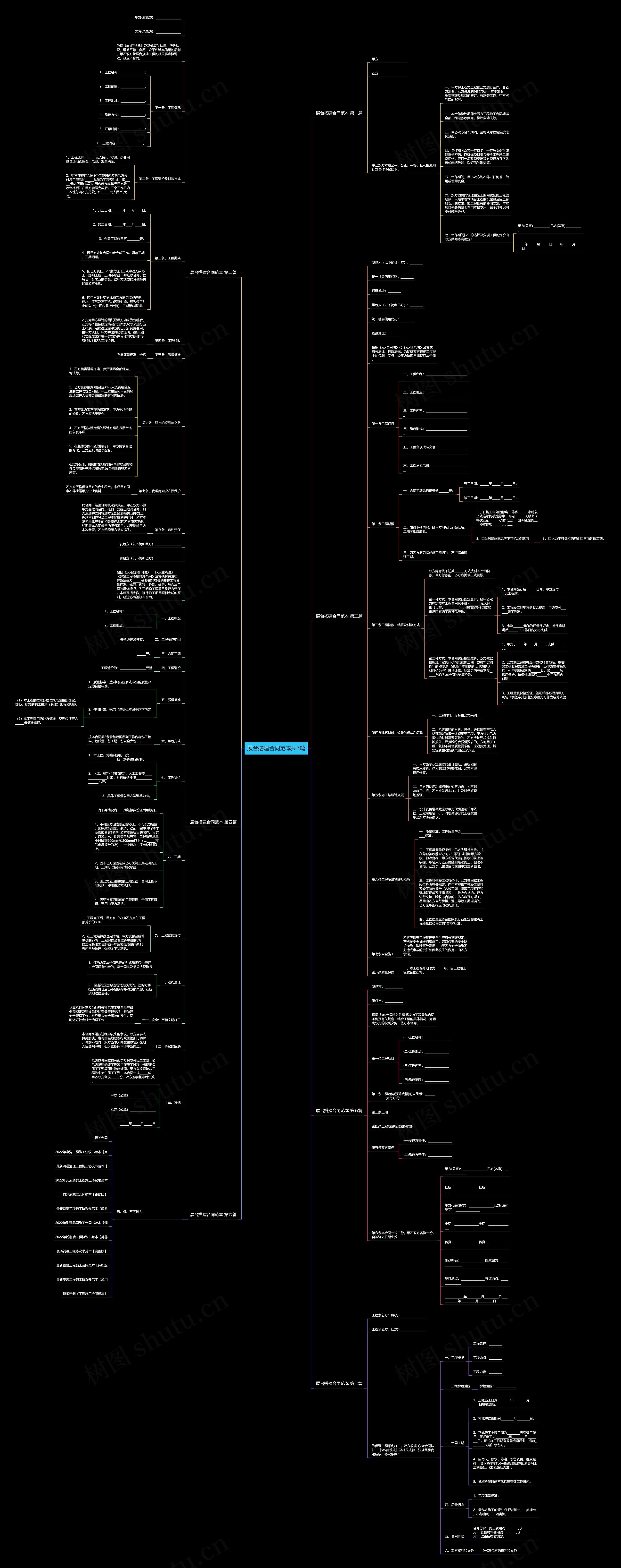 展台搭建合同范本共7篇思维导图