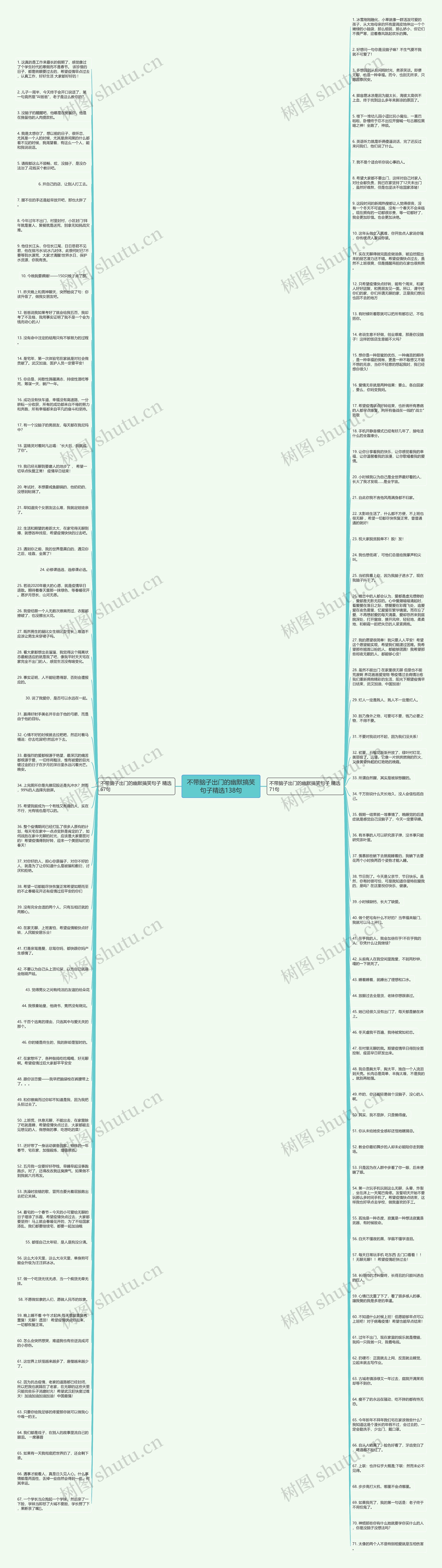 不带脑子出门的幽默搞笑句子精选138句思维导图