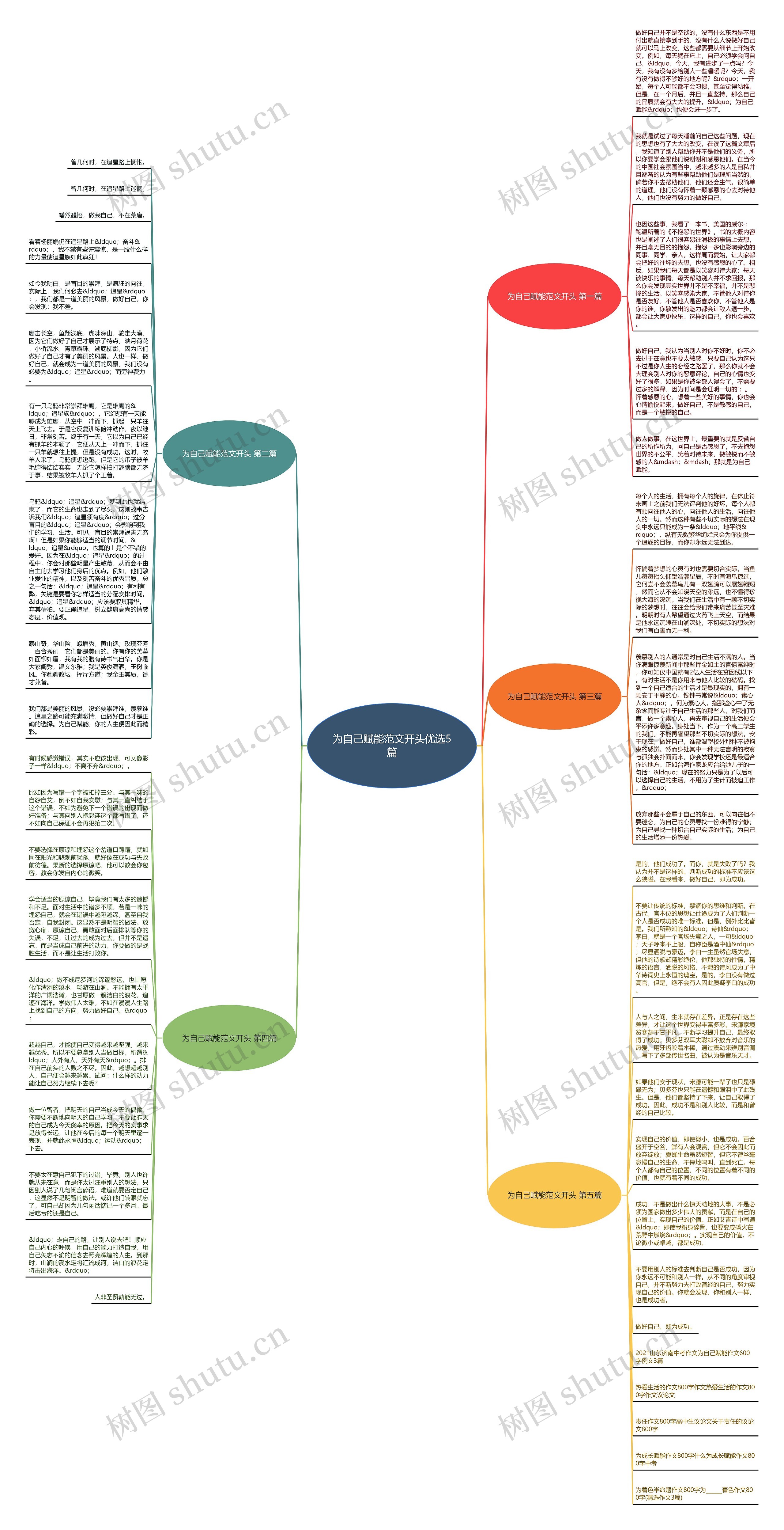 为自己赋能范文开头优选5篇思维导图