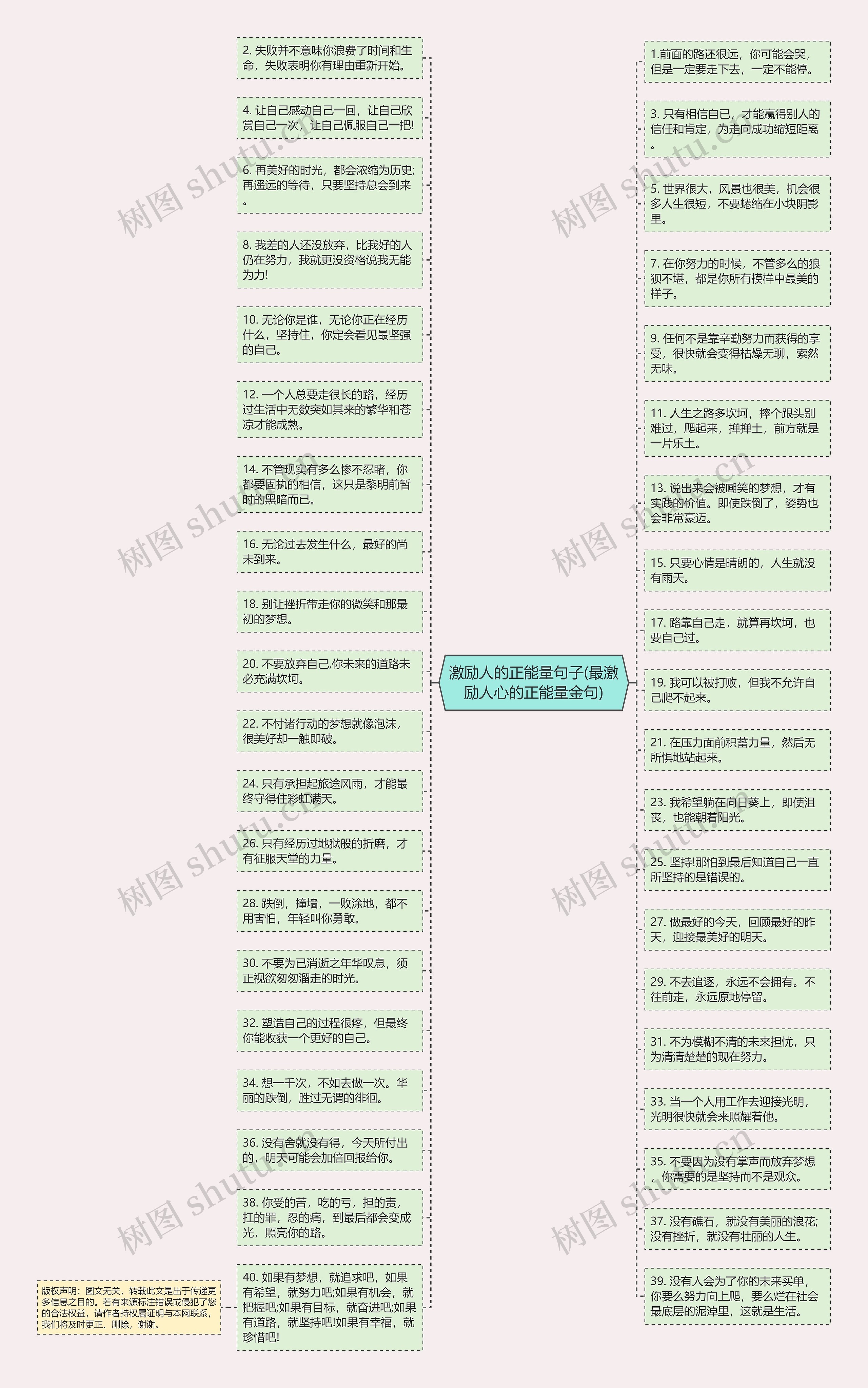 激励人的正能量句子(最激励人心的正能量金句)思维导图