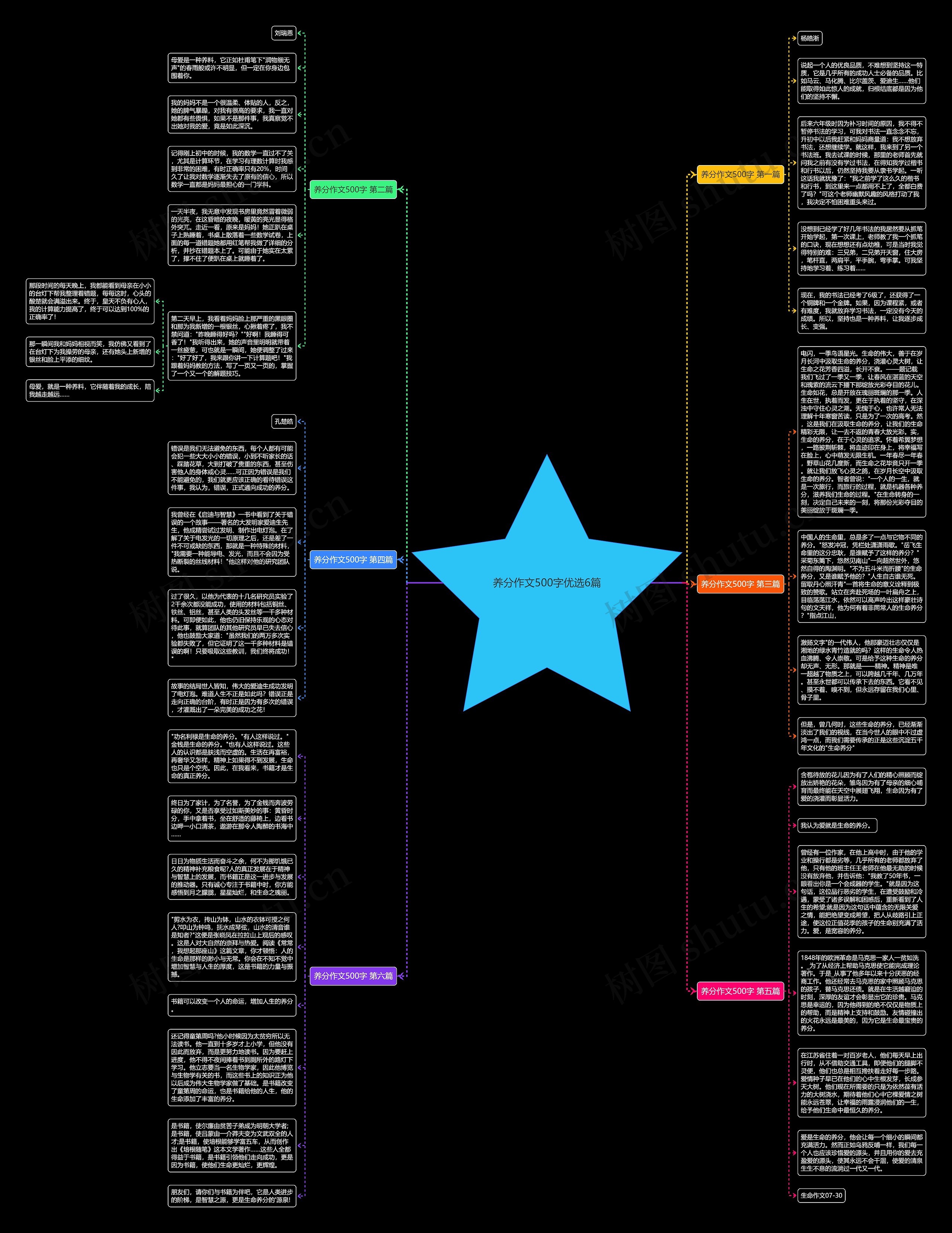 养分作文500字优选6篇思维导图