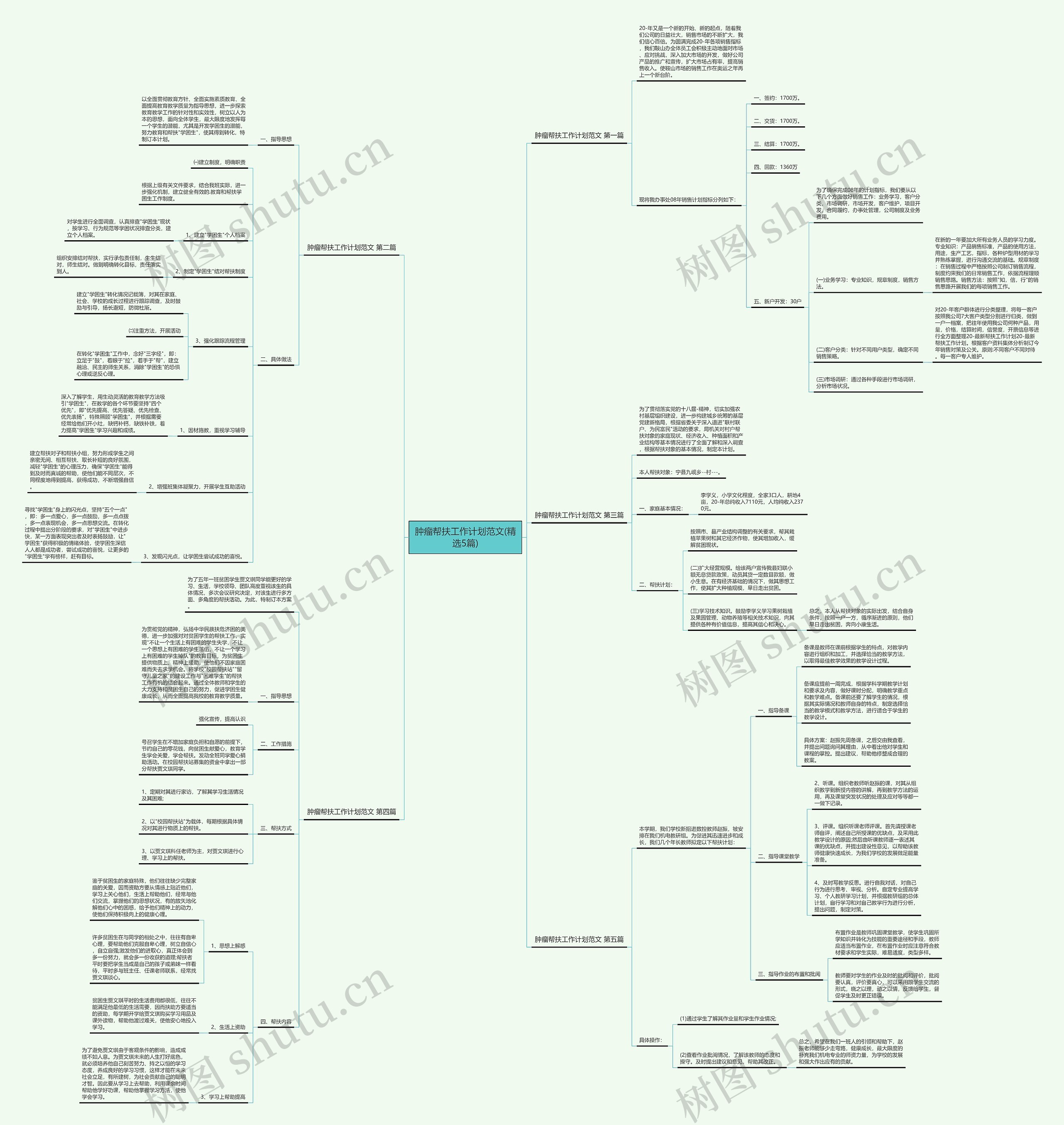 肿瘤帮扶工作计划范文(精选5篇)思维导图