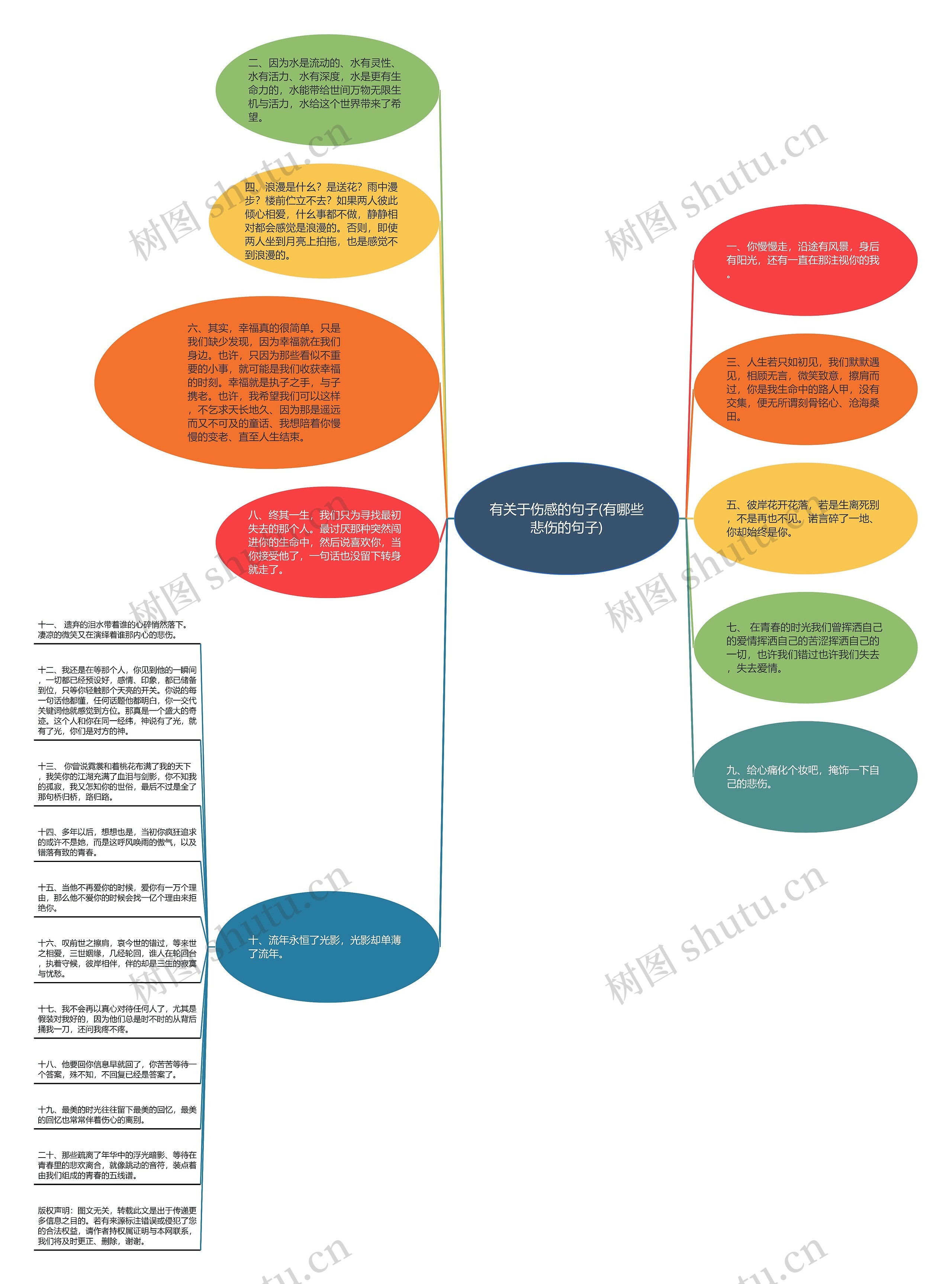 有关于伤感的句子(有哪些悲伤的句子)思维导图