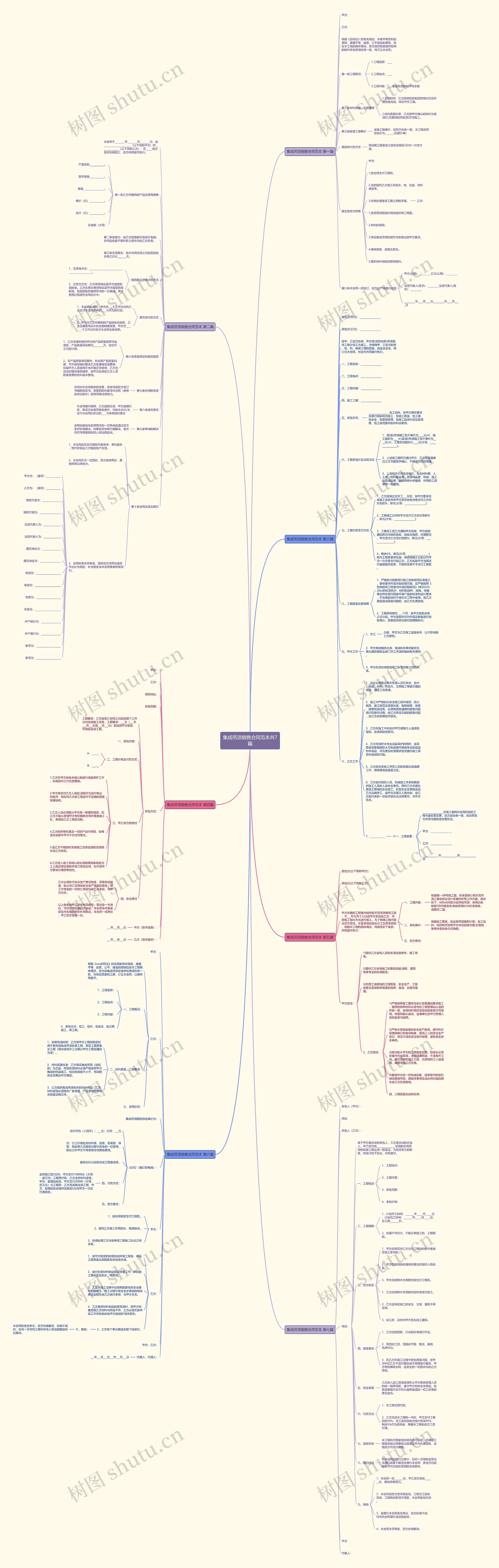 集成吊顶销售合同范本共7篇思维导图