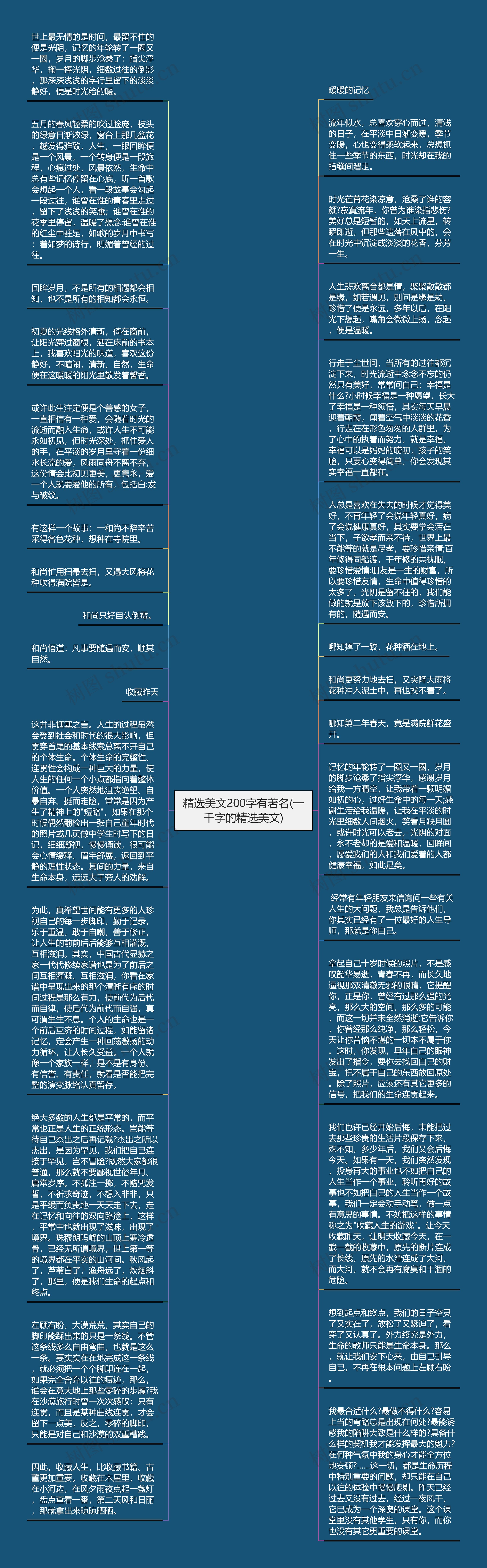 精选美文200字有著名(一千字的精选美文)思维导图