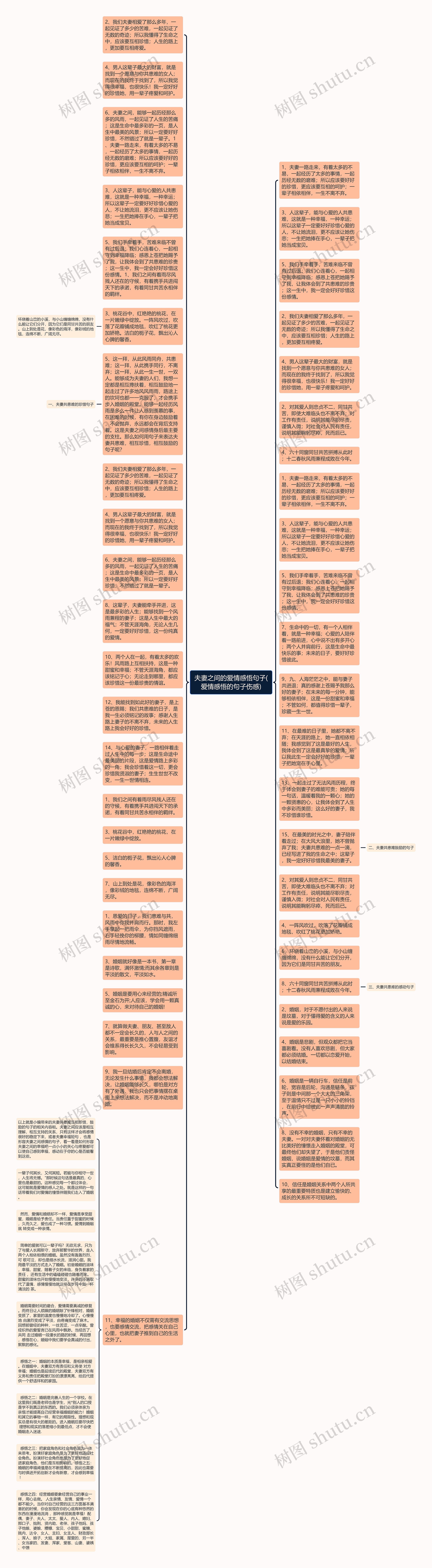 夫妻之间的爱情感悟句子(爱情感悟的句子伤感)思维导图高清图 夫妻之间的爱情感悟句子(爱情感悟的句子伤感)思维导图