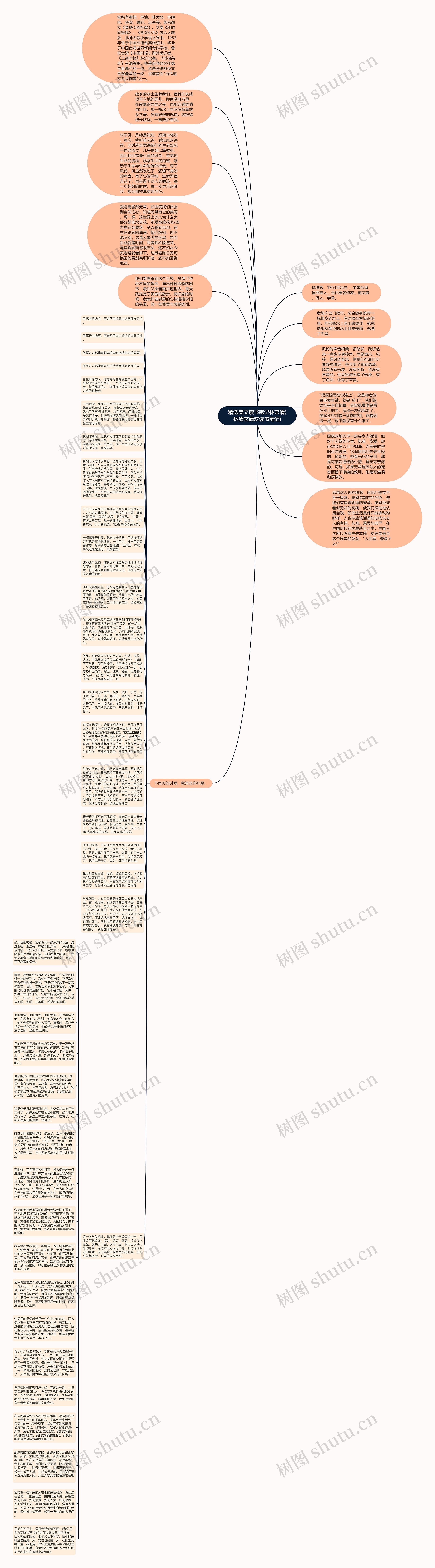 精选美文读书笔记林玄清(林清玄清欢读书笔记)思维导图