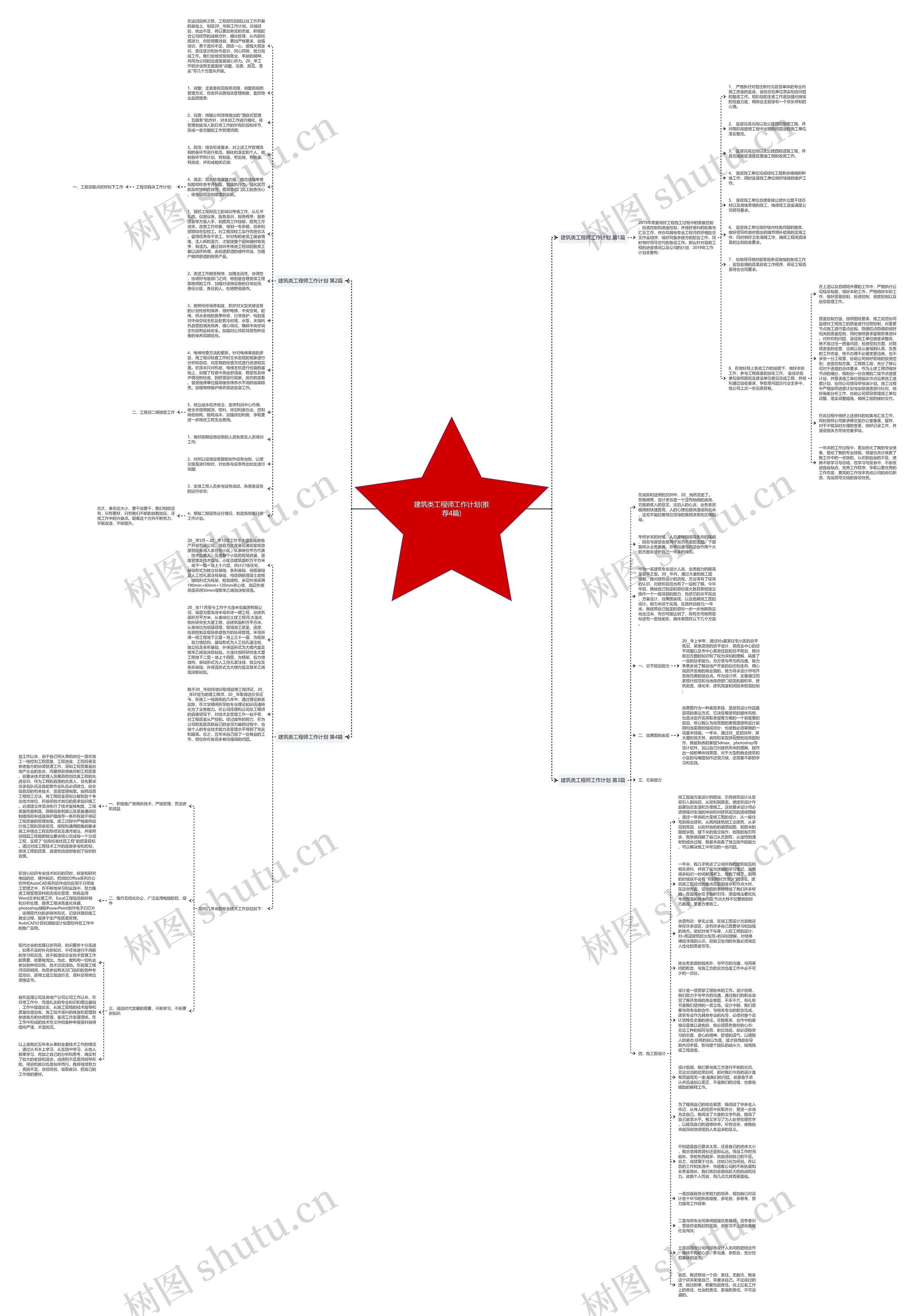 建筑类工程师工作计划(推荐4篇)思维导图