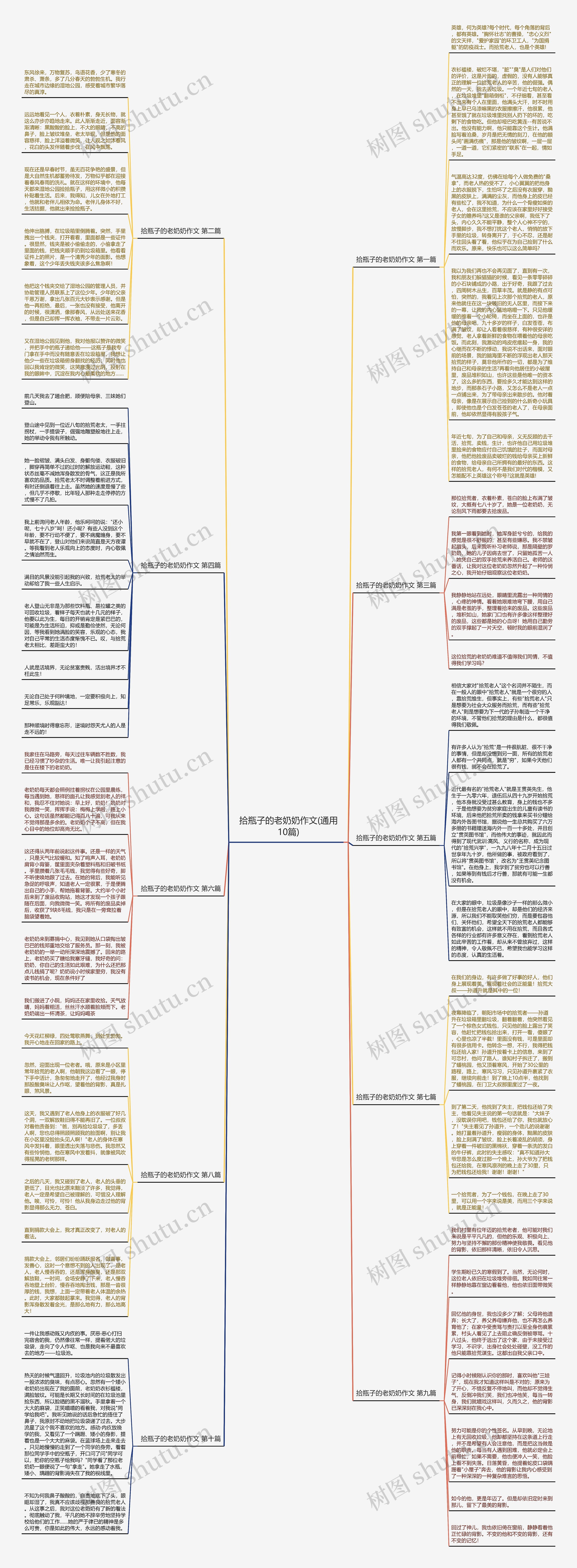 拾瓶子的老奶奶作文(通用10篇)思维导图
