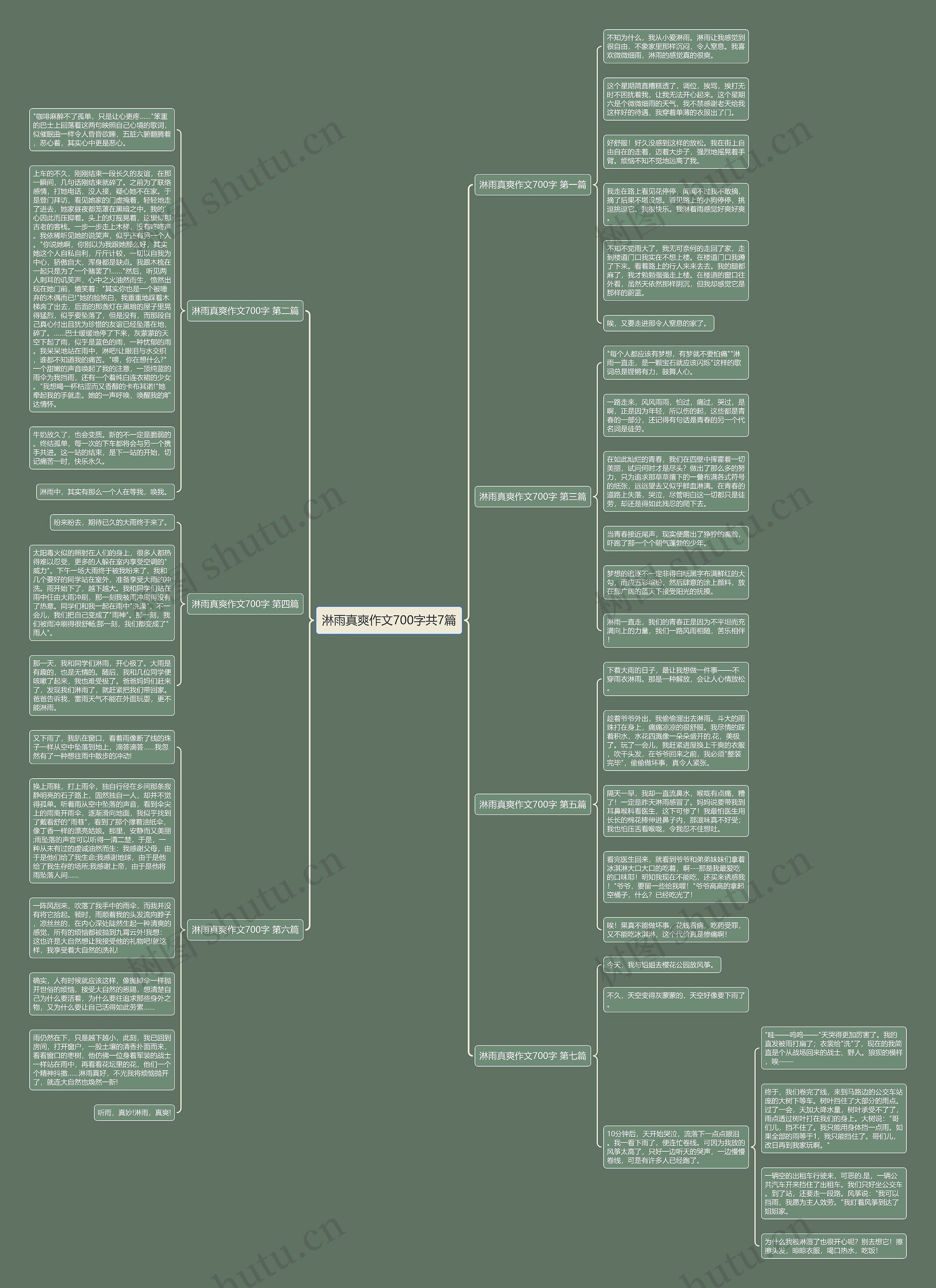 淋雨真爽作文700字共7篇思维导图