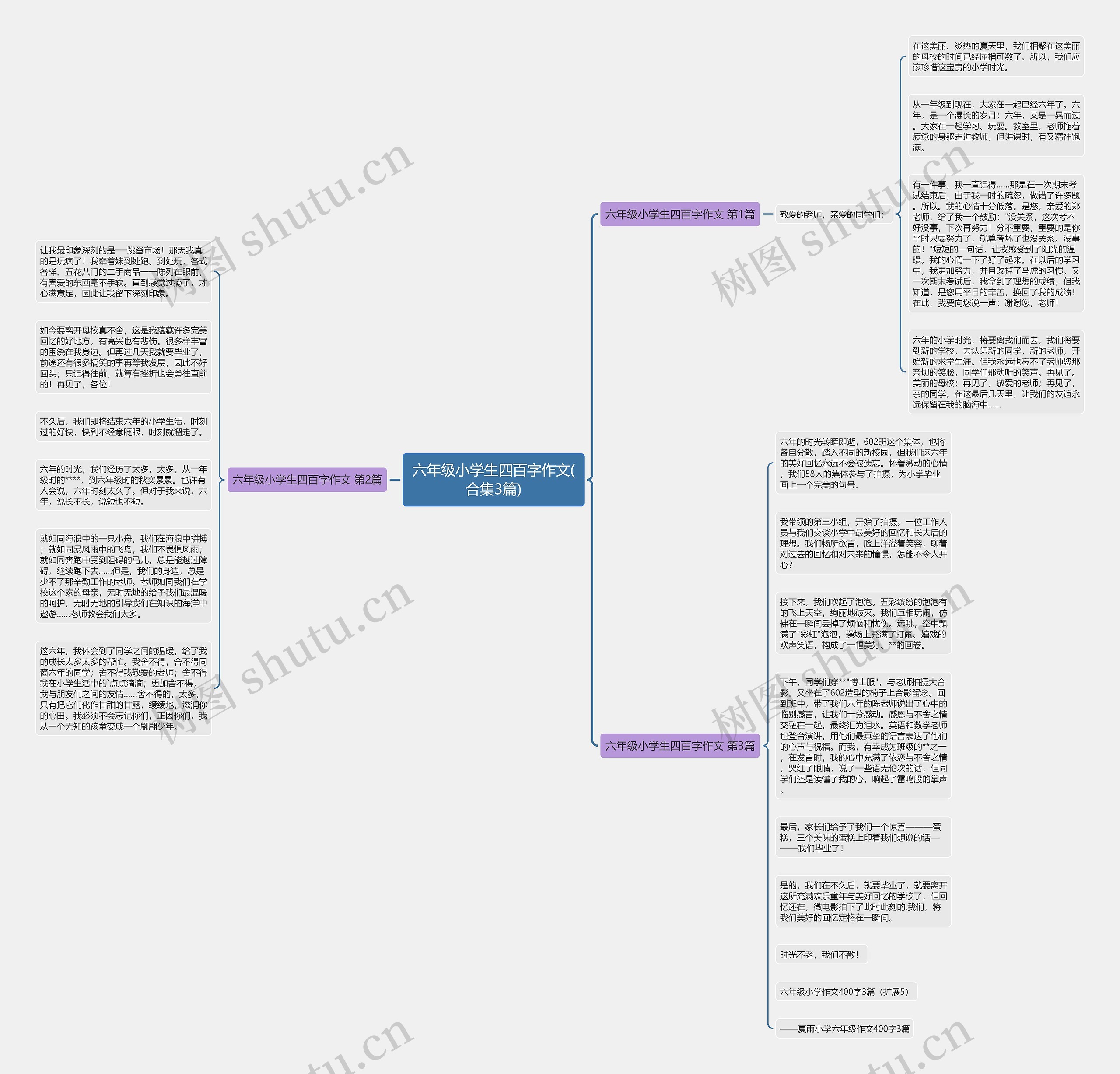 六年级小学生四百字作文(合集3篇)思维导图