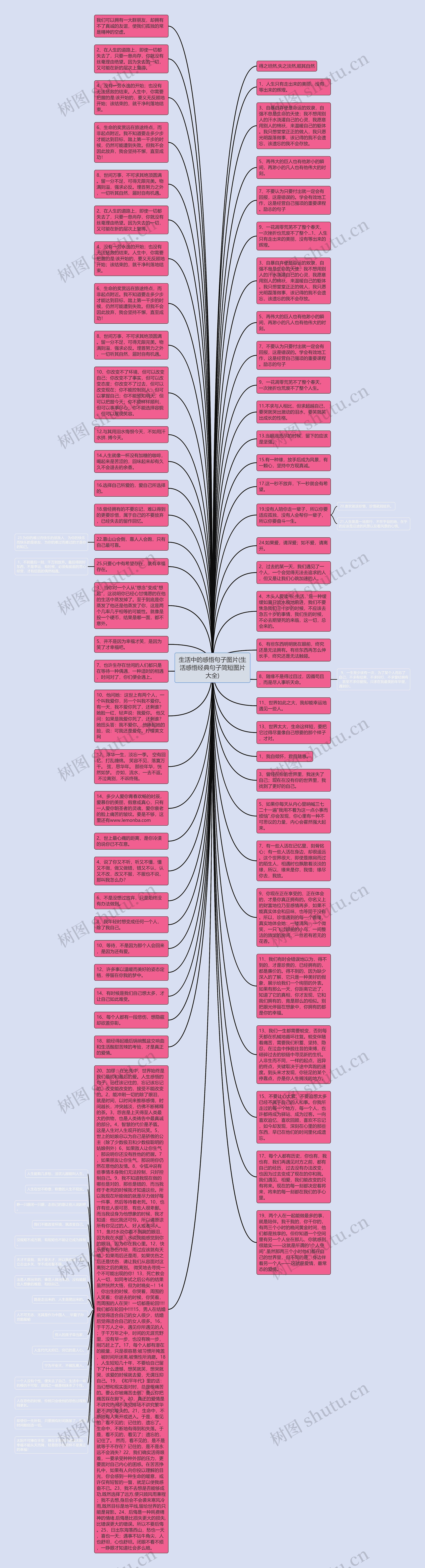 生活中的感悟句子图片(生活感悟经典句子简短图片大全)思维导图