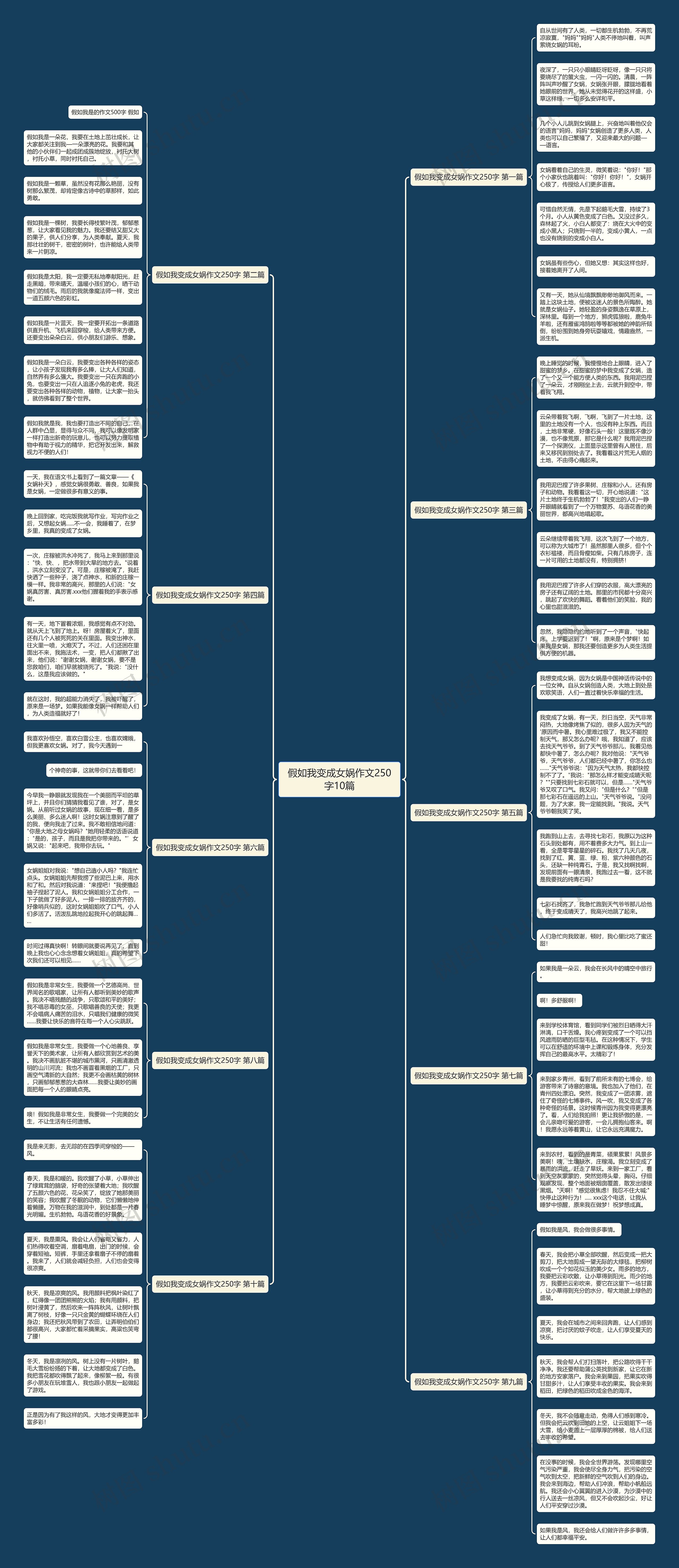 假如我变成女娲作文250字10篇思维导图