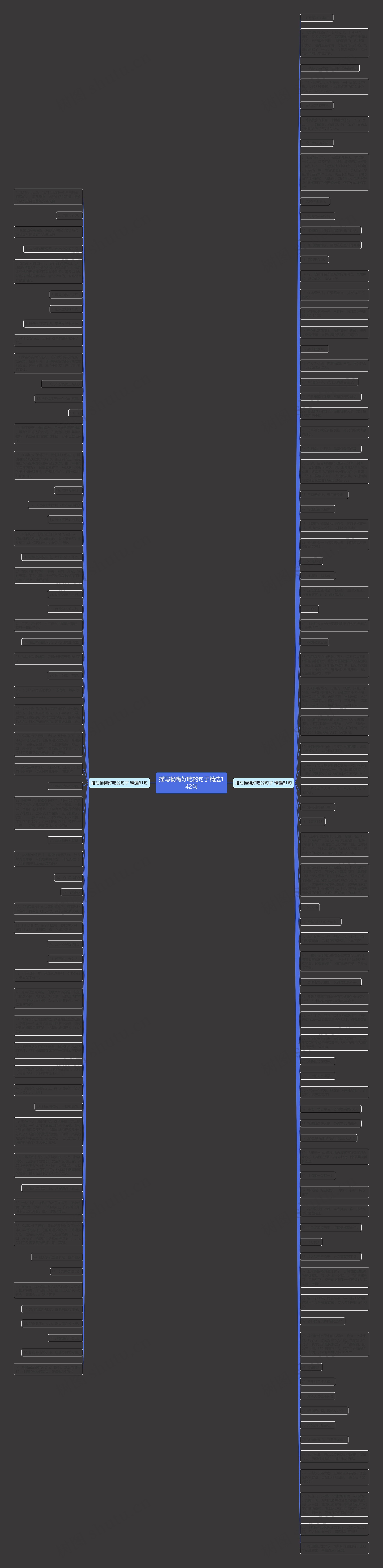 描写杨梅好吃的句子精选142句思维导图