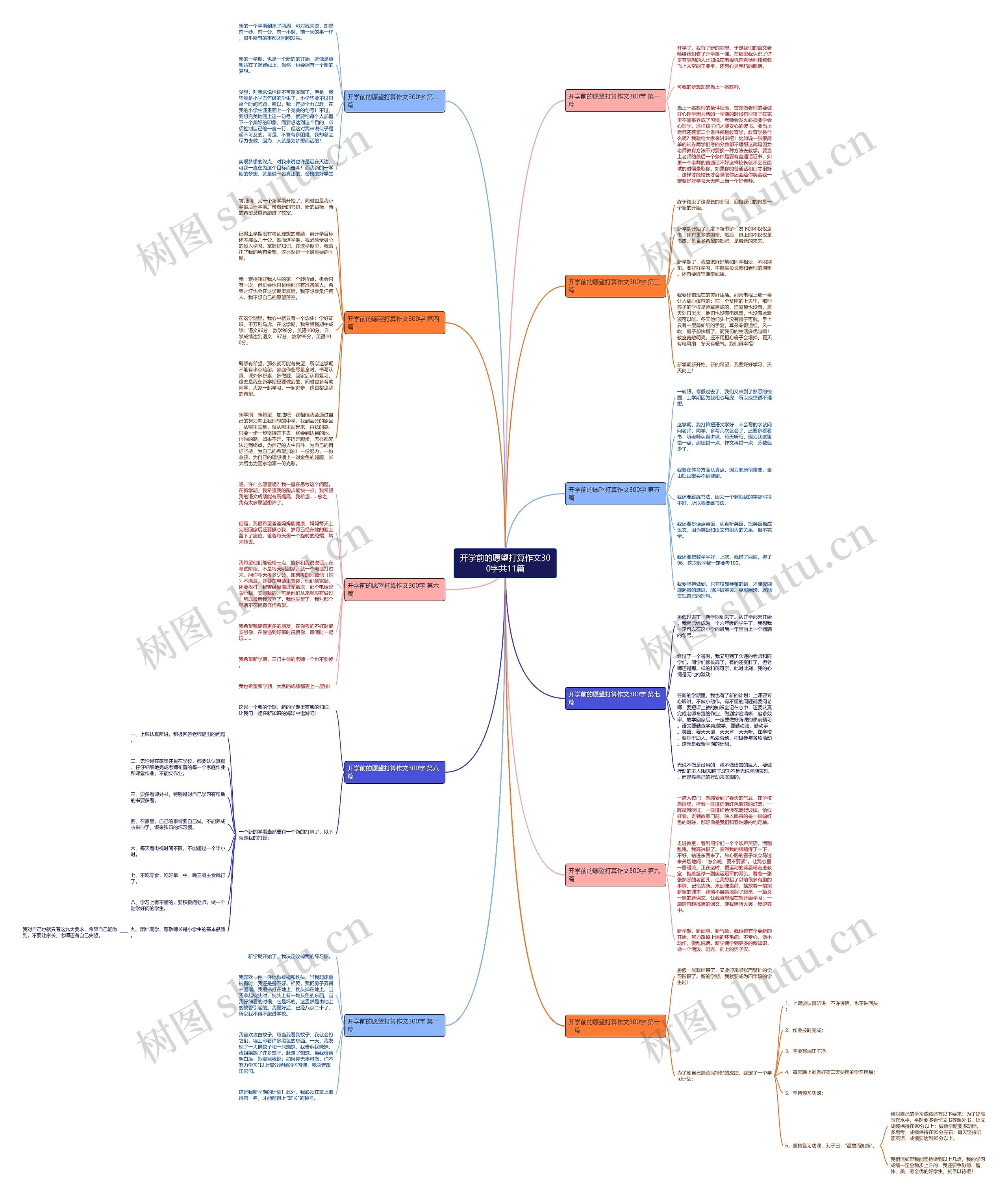 开学前的愿望打算作文300字共11篇思维导图