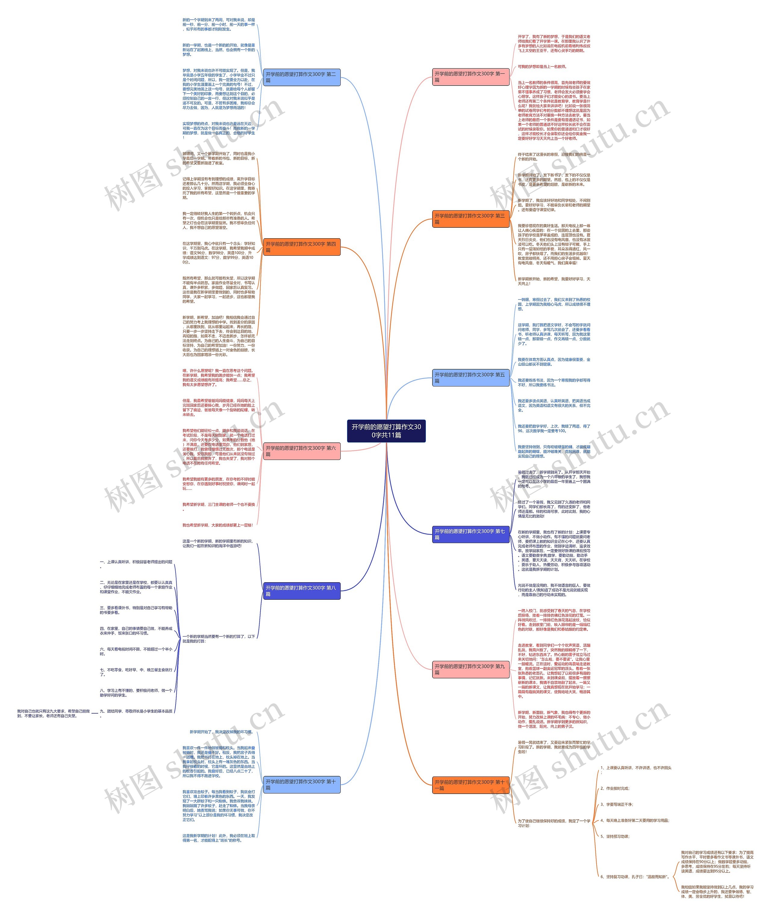 开学前的愿望打算作文300字共11篇思维导图高清图 开学前的愿望打算作文300字共11篇思维导图