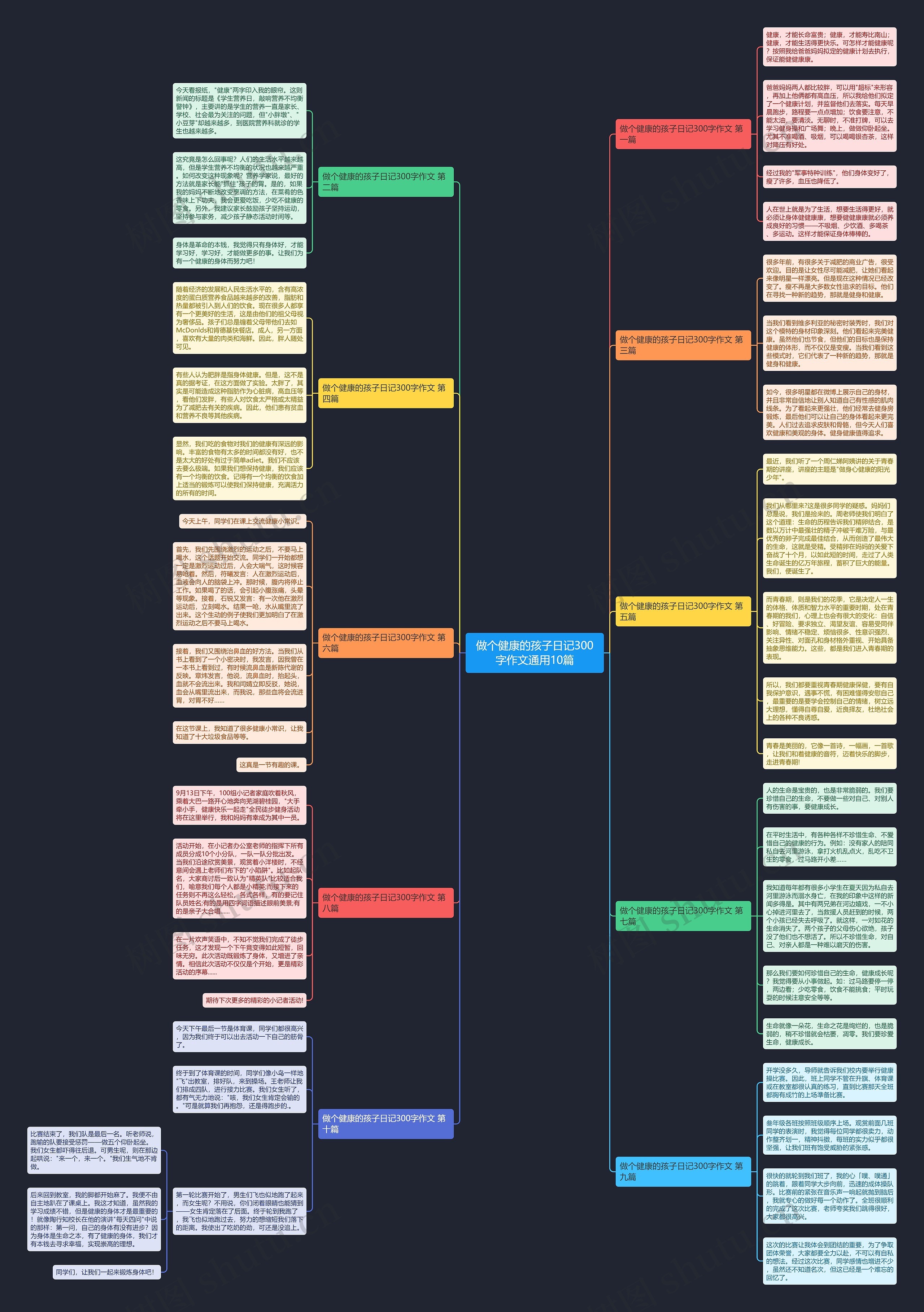 做个健康的孩子日记300字作文通用10篇思维导图