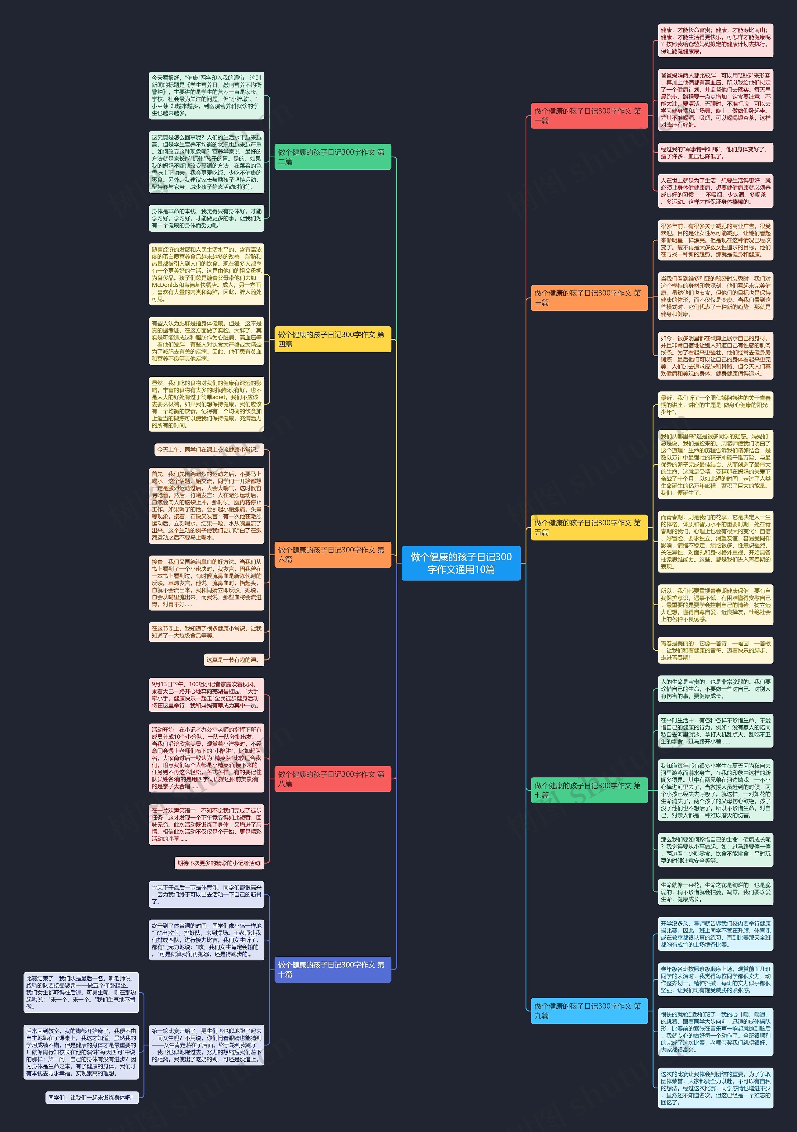 做个健康的孩子日记300字作文通用10篇 做个健康的孩子日记300字作文通用10篇