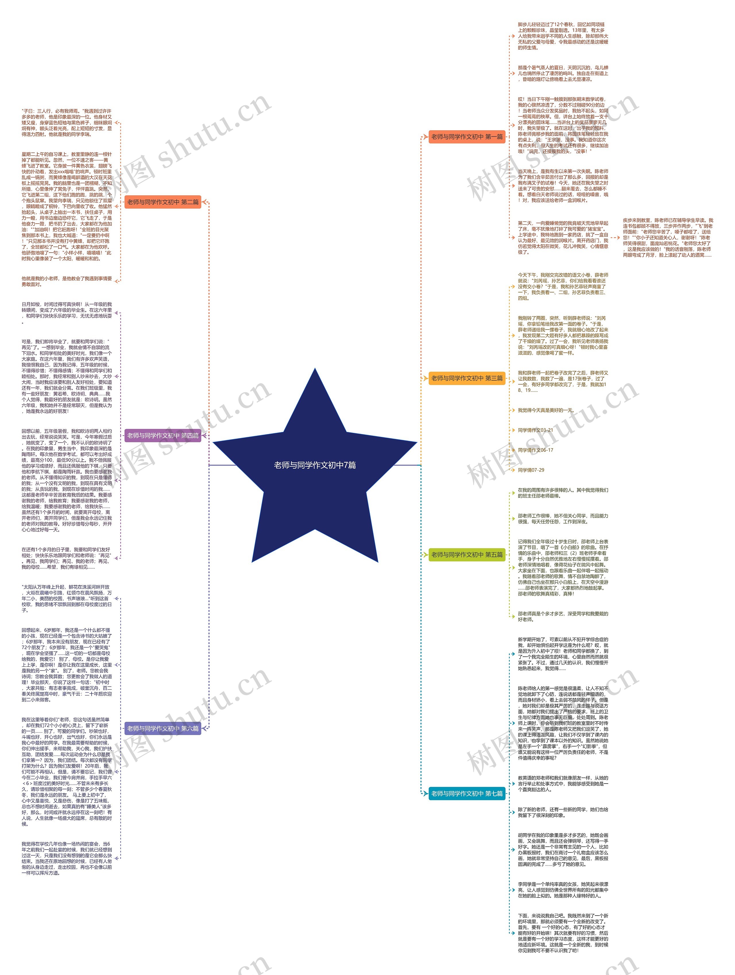 老师与同学作文初中7篇思维导图