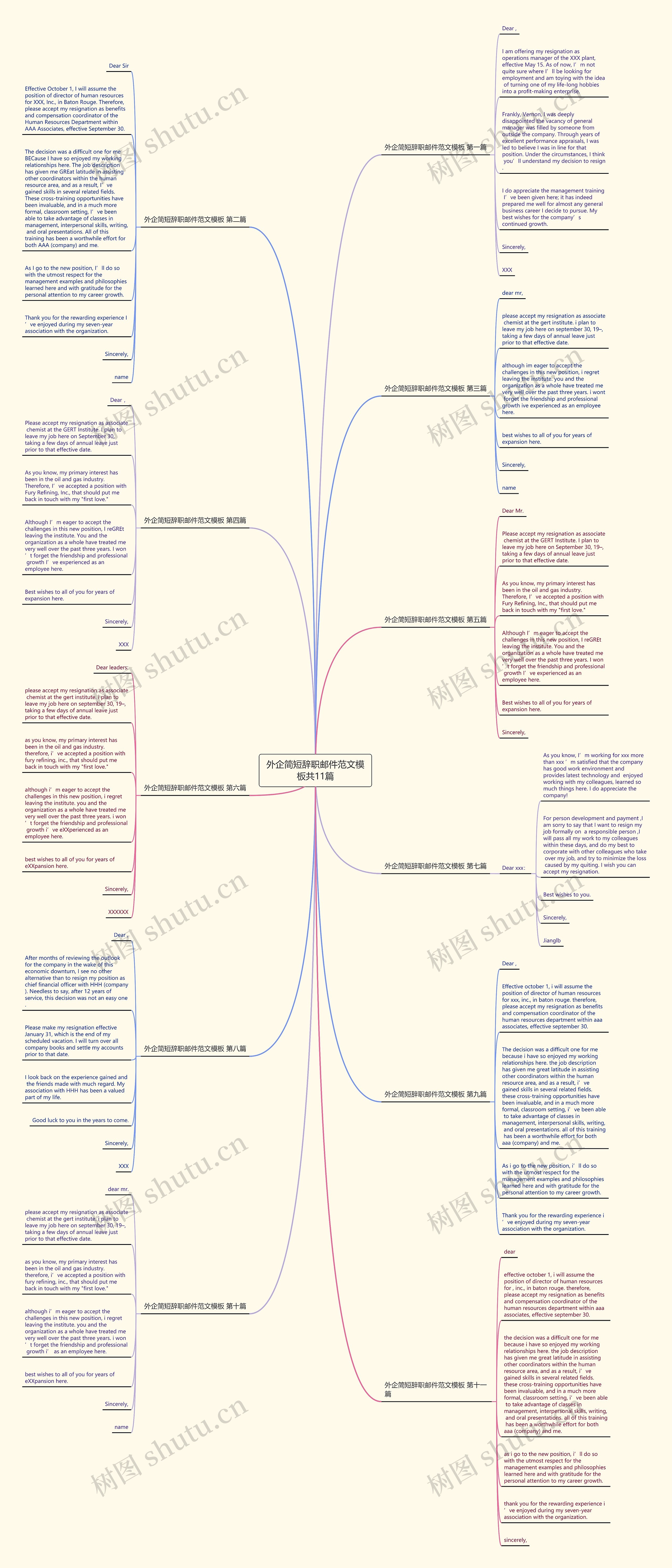 外企简短辞职邮件范文共11篇思维导图