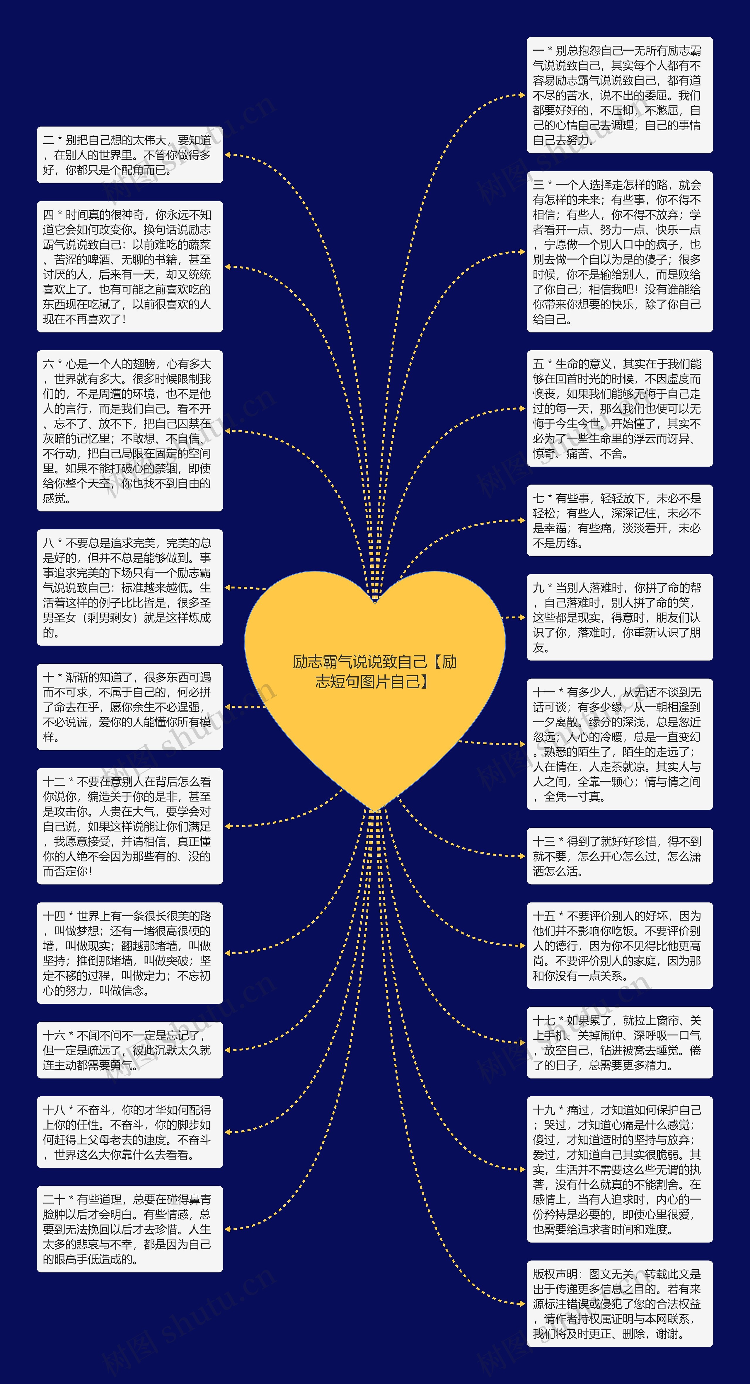 励志霸气说说致自己【励志短句图片自己】思维导图