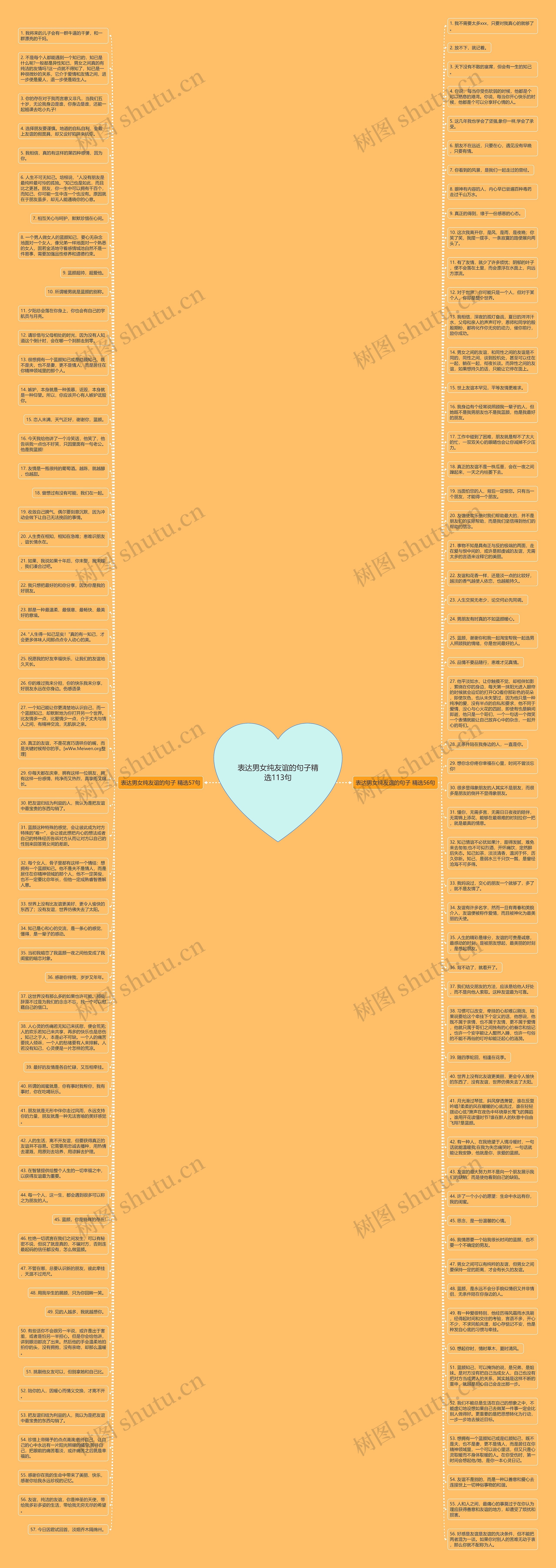 表达男女纯友谊的句子精选113句思维导图