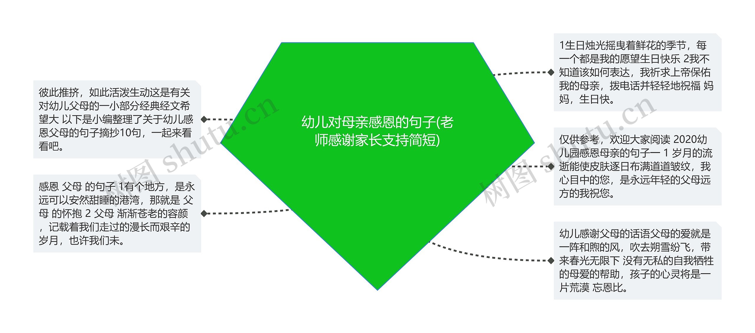 幼儿对母亲感恩的句子(老师感谢家长支持简短) 幼儿对母亲感恩的句子(老师感谢家长支持简短)