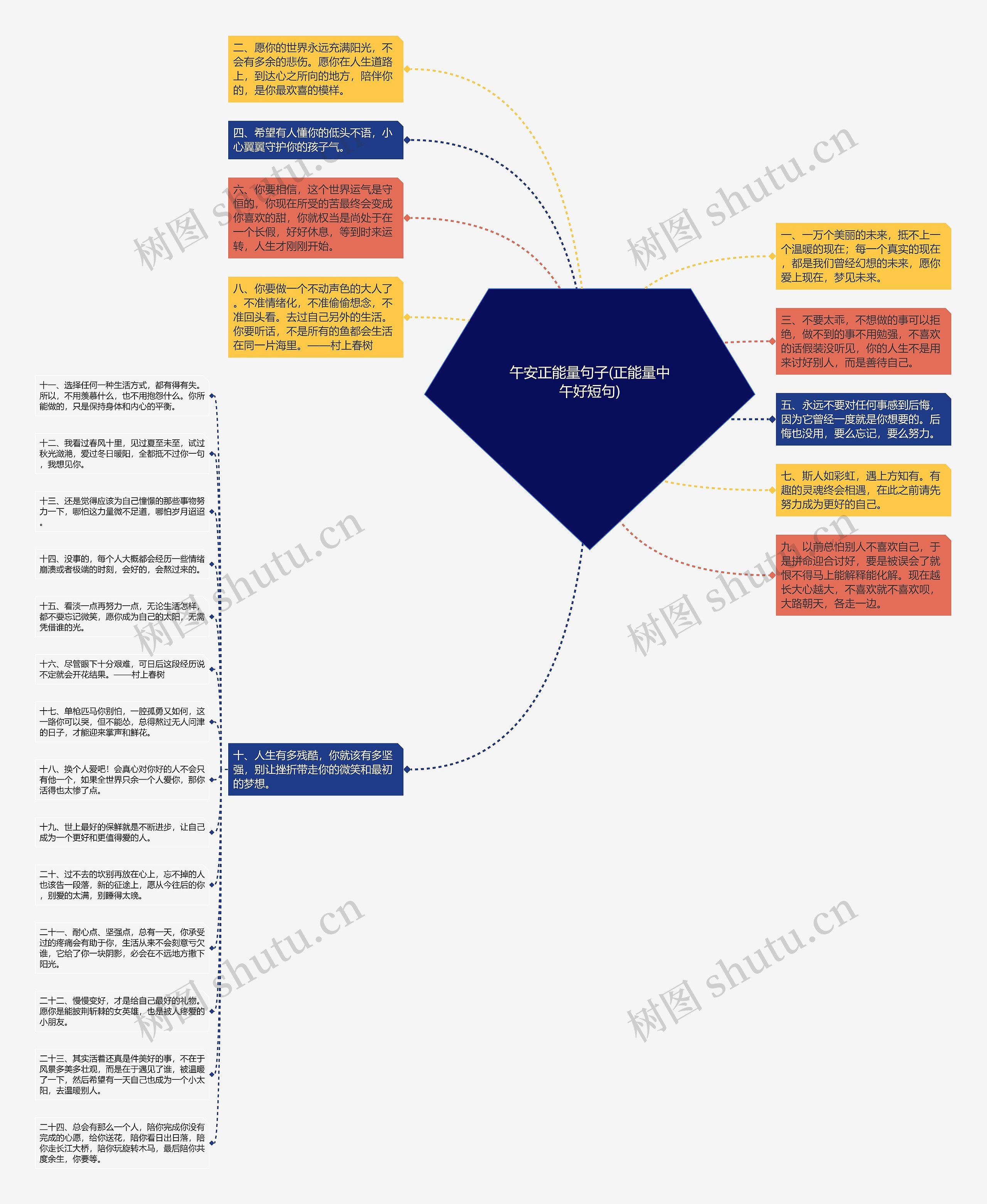 午安正能量句子(正能量中午好短句)思维导图