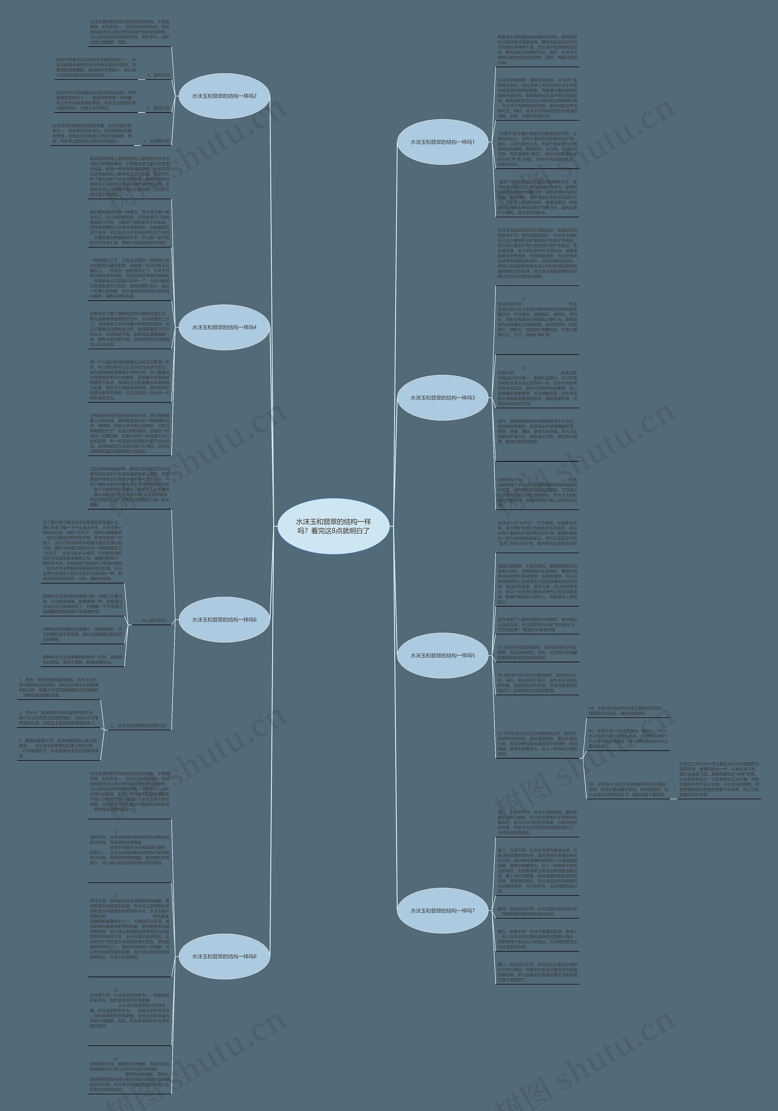 水沫玉和翡翠的结构一样吗？看完这8点就明白了思维导图