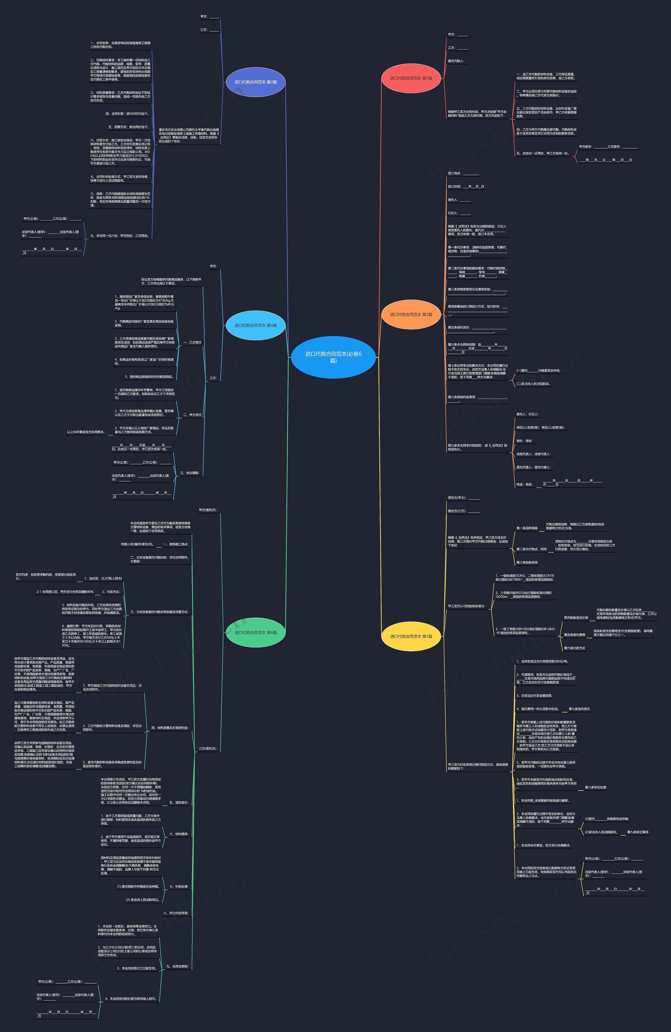 进口代购合同范本(必备6篇)思维导图