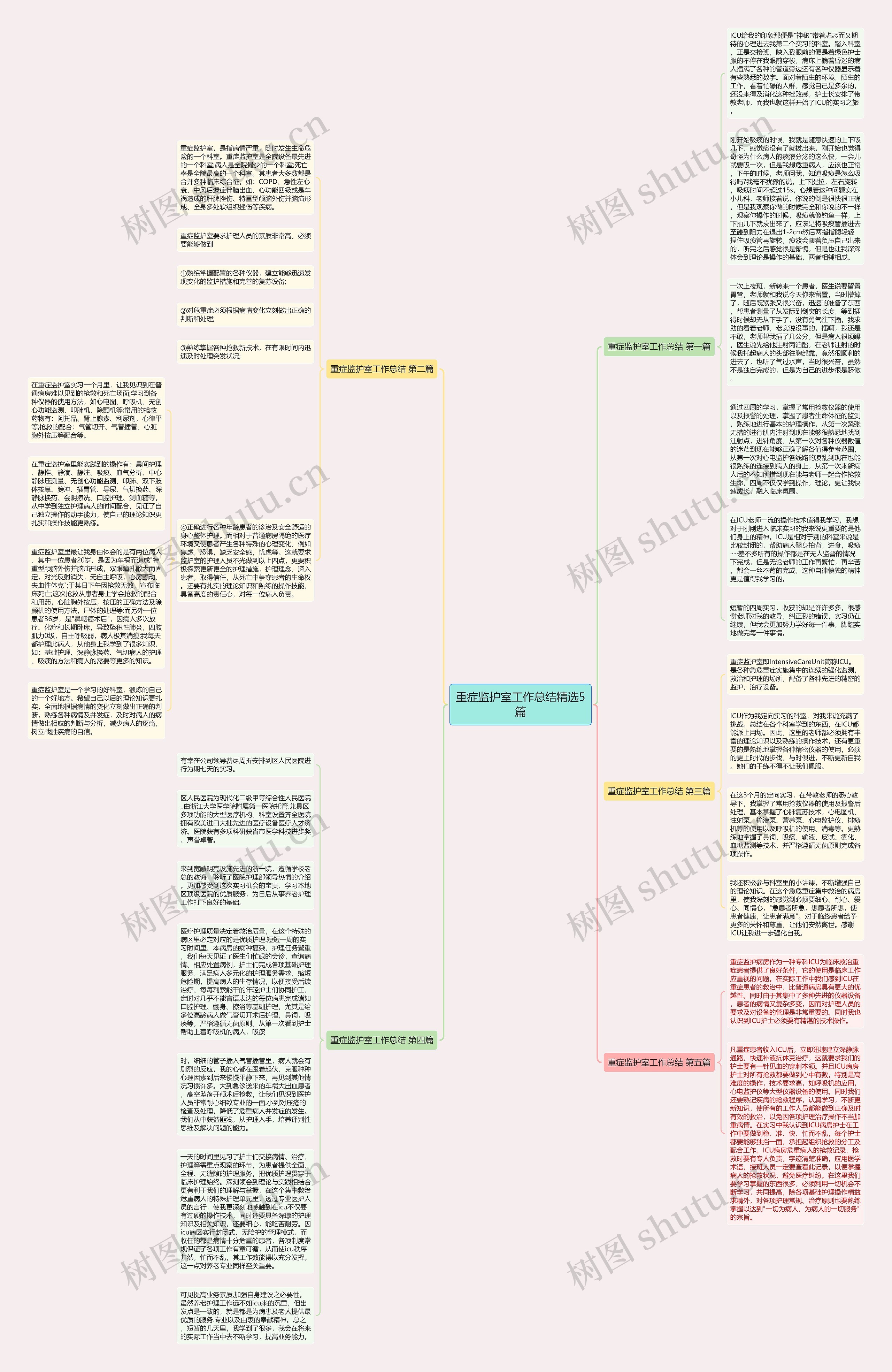 重症监护室工作总结精选5篇思维导图
