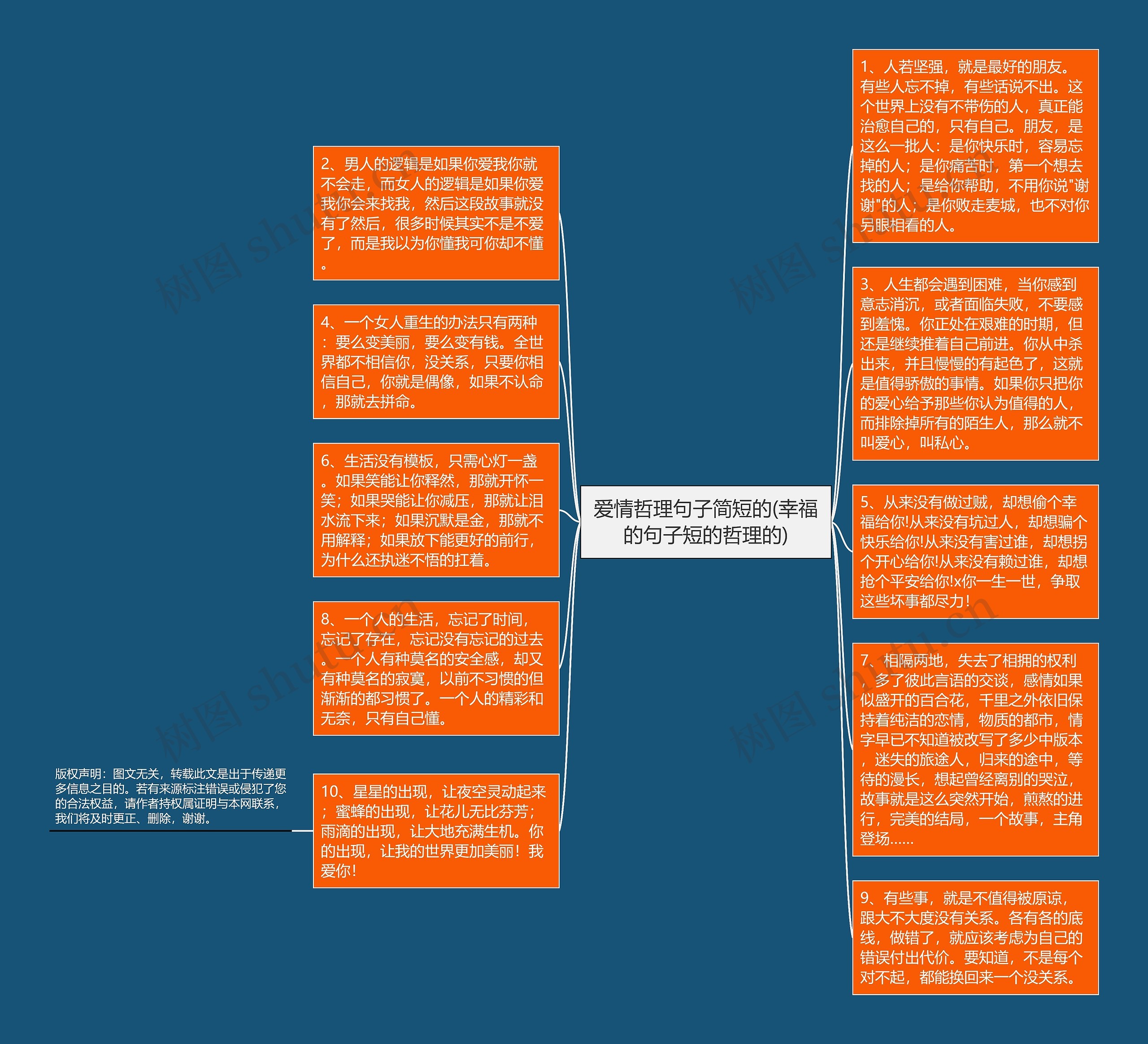 爱情哲理句子简短的(幸福的句子短的哲理的)思维导图