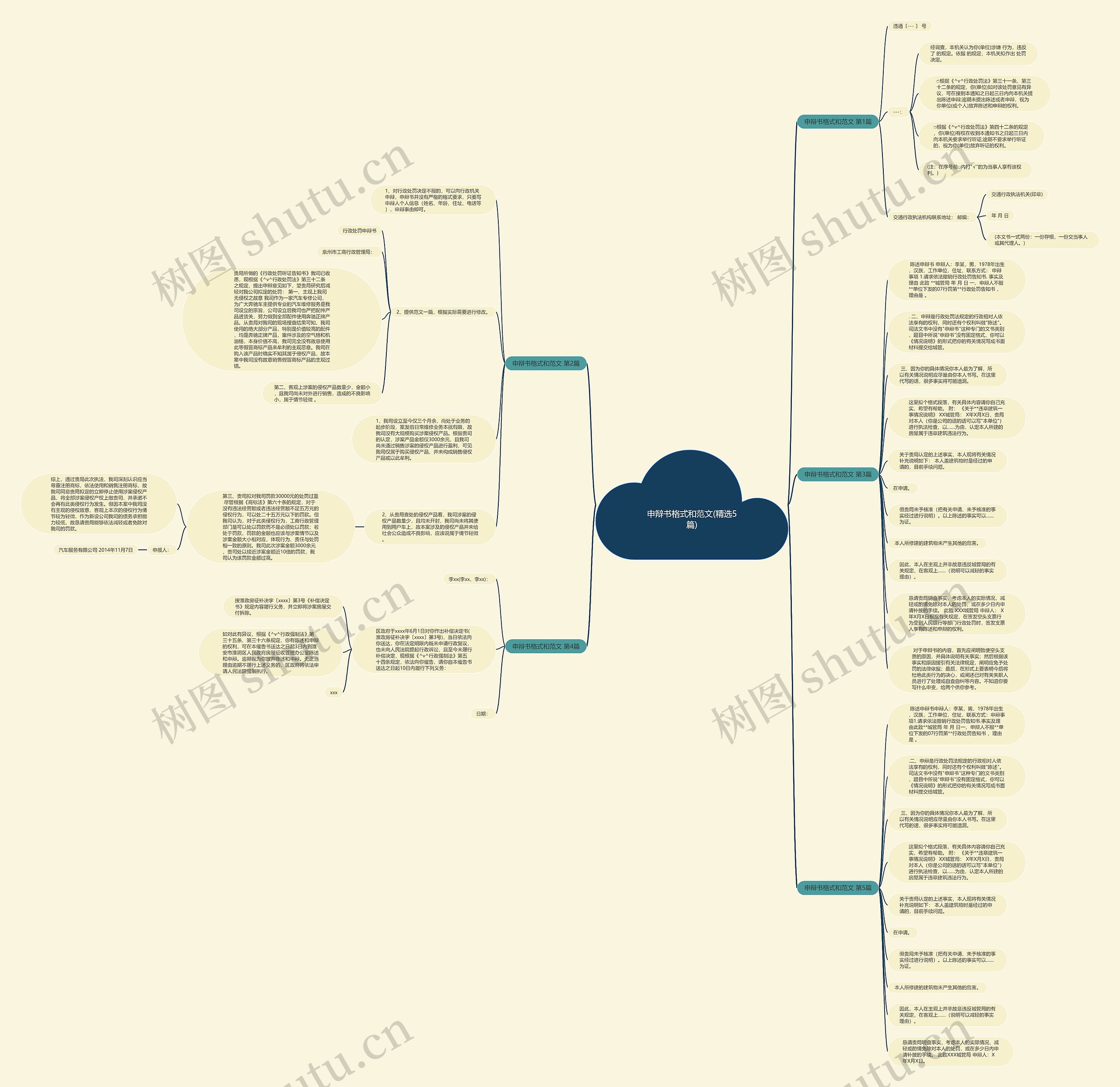 申辩书格式和范文(精选5篇)思维导图