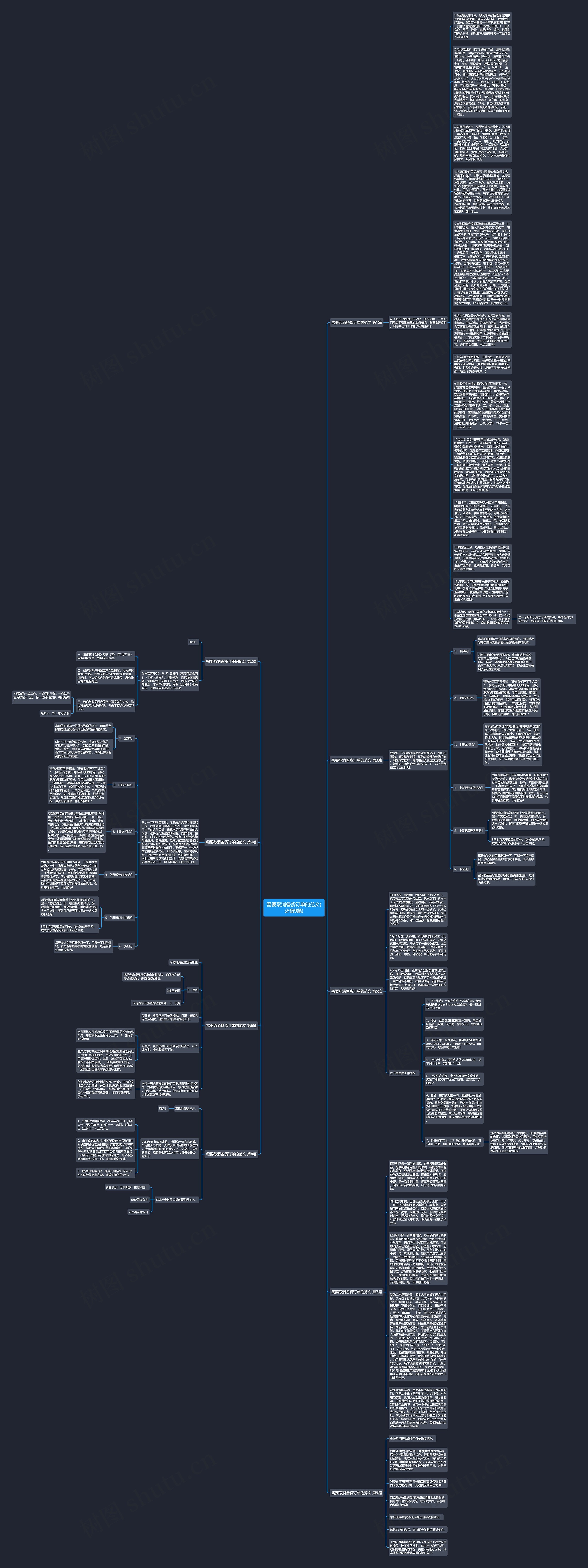 需要取消备货订单的范文(必备9篇)思维导图