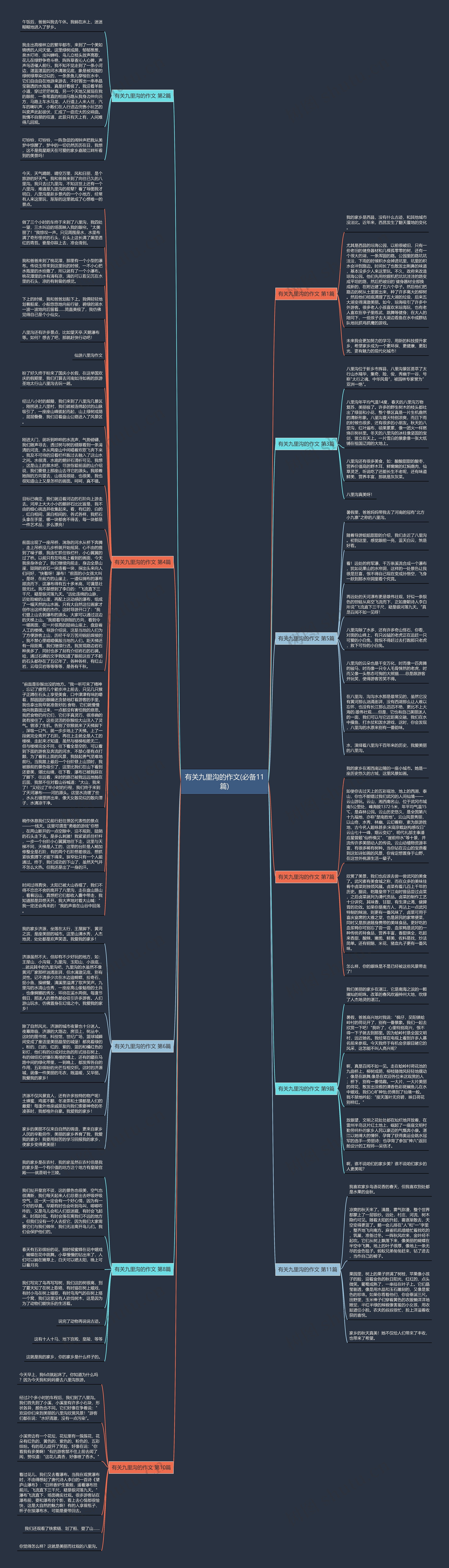 有关九里沟的作文(必备11篇)思维导图