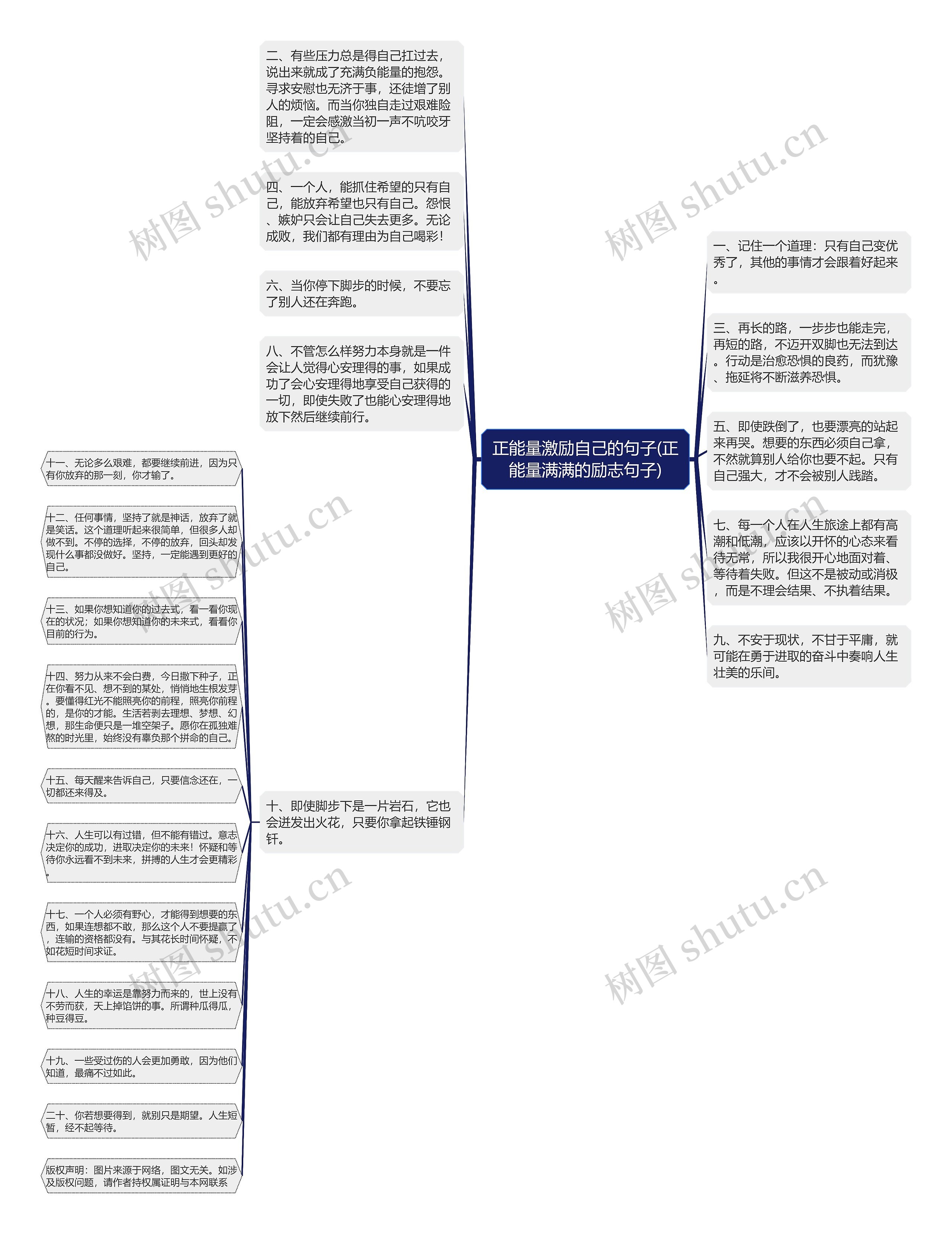 正能量激励自己的句子(正能量满满的励志句子)思维导图